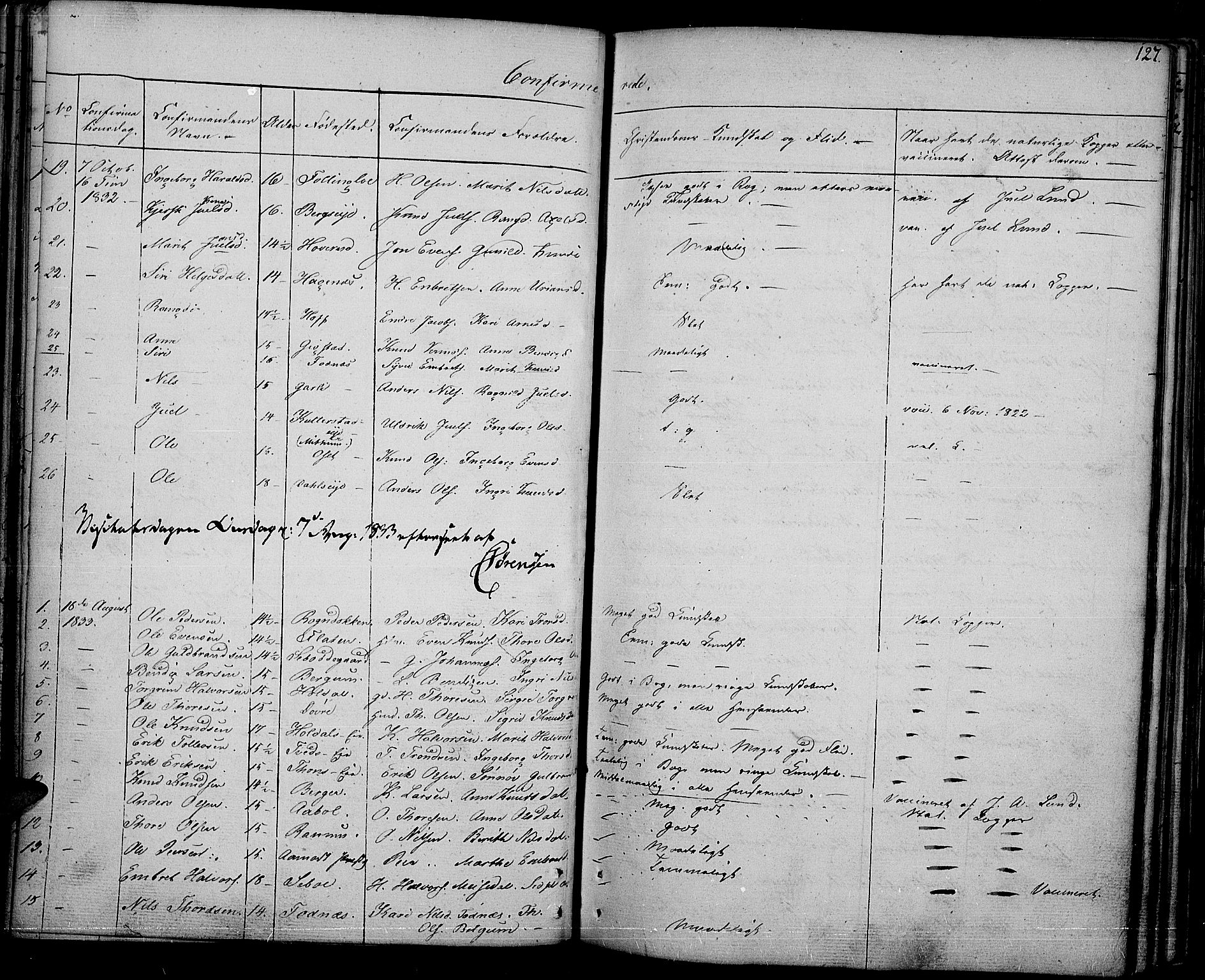 Nord-Aurdal prestekontor, SAH/PREST-132/H/Ha/Haa/L0003: Parish register (official) no. 3, 1828-1841, p. 127