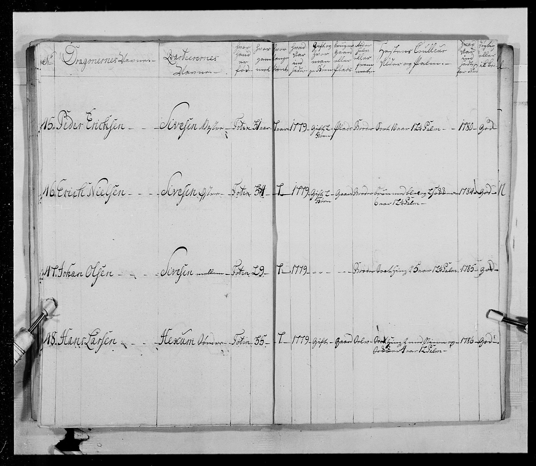 Generalitets- og kommissariatskollegiet, Det kongelige norske kommissariatskollegium, AV/RA-EA-5420/E/Eh/L0015: Opplandske dragonregiment, 1784-1789, p. 88