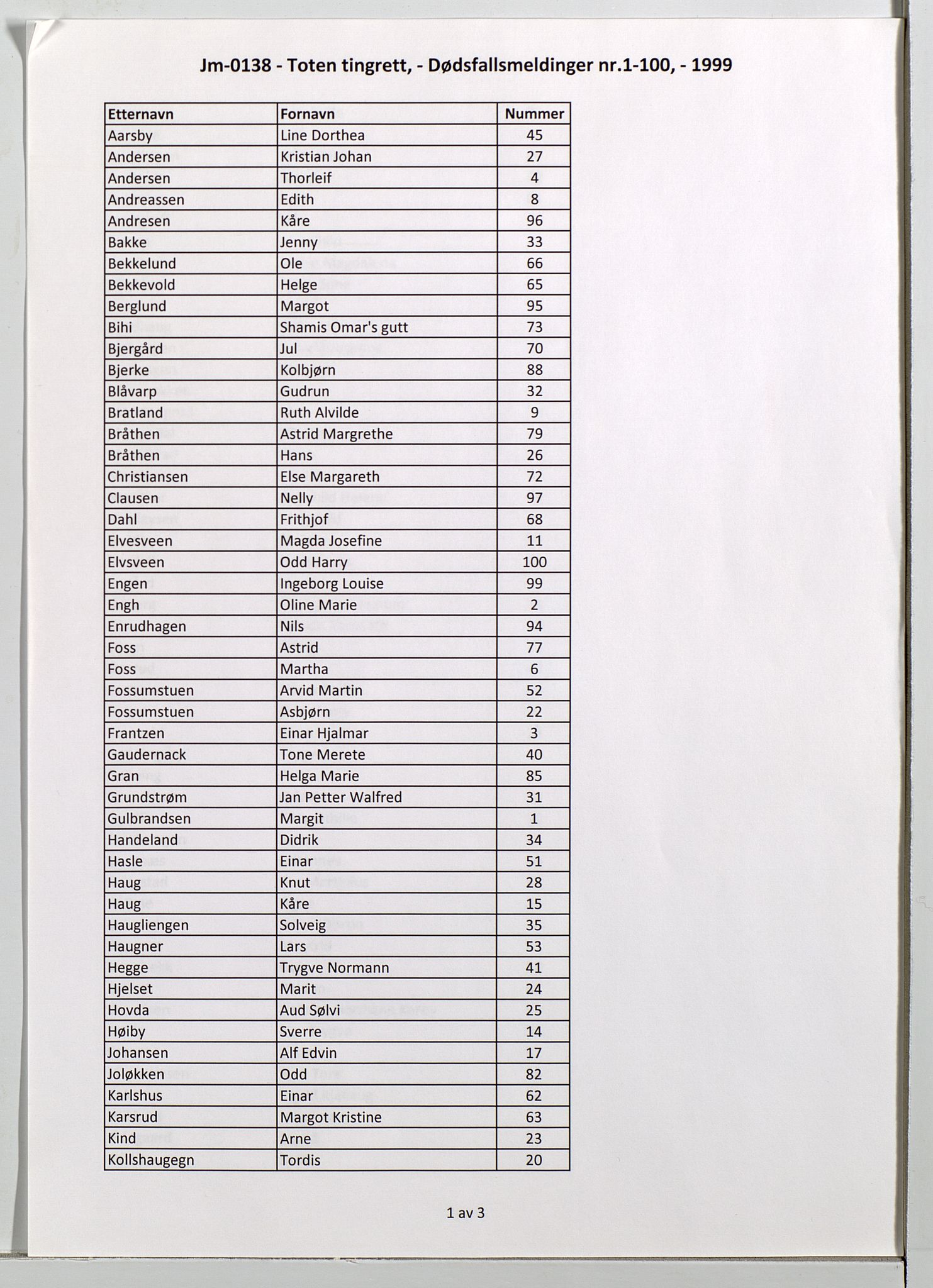 Toten tingrett, SAH/TING-006/J/Jm/L0138: Dødsfallsmeldinger  nr. 1-100, 1999, p. 1