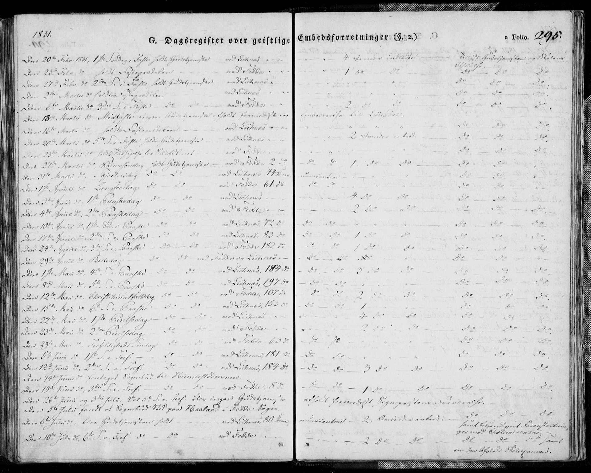 Kvinesdal sokneprestkontor, AV/SAK-1111-0026/F/Fa/Fab/L0004: Parish register (official) no. A 4, 1829-1843, p. 295