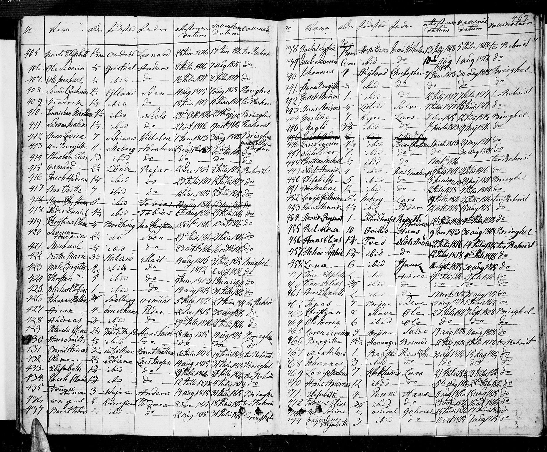 Lista sokneprestkontor, SAK/1111-0027/F/Fa/L0005: Parish register (official) no. A 5, 1795-1823, p. 462