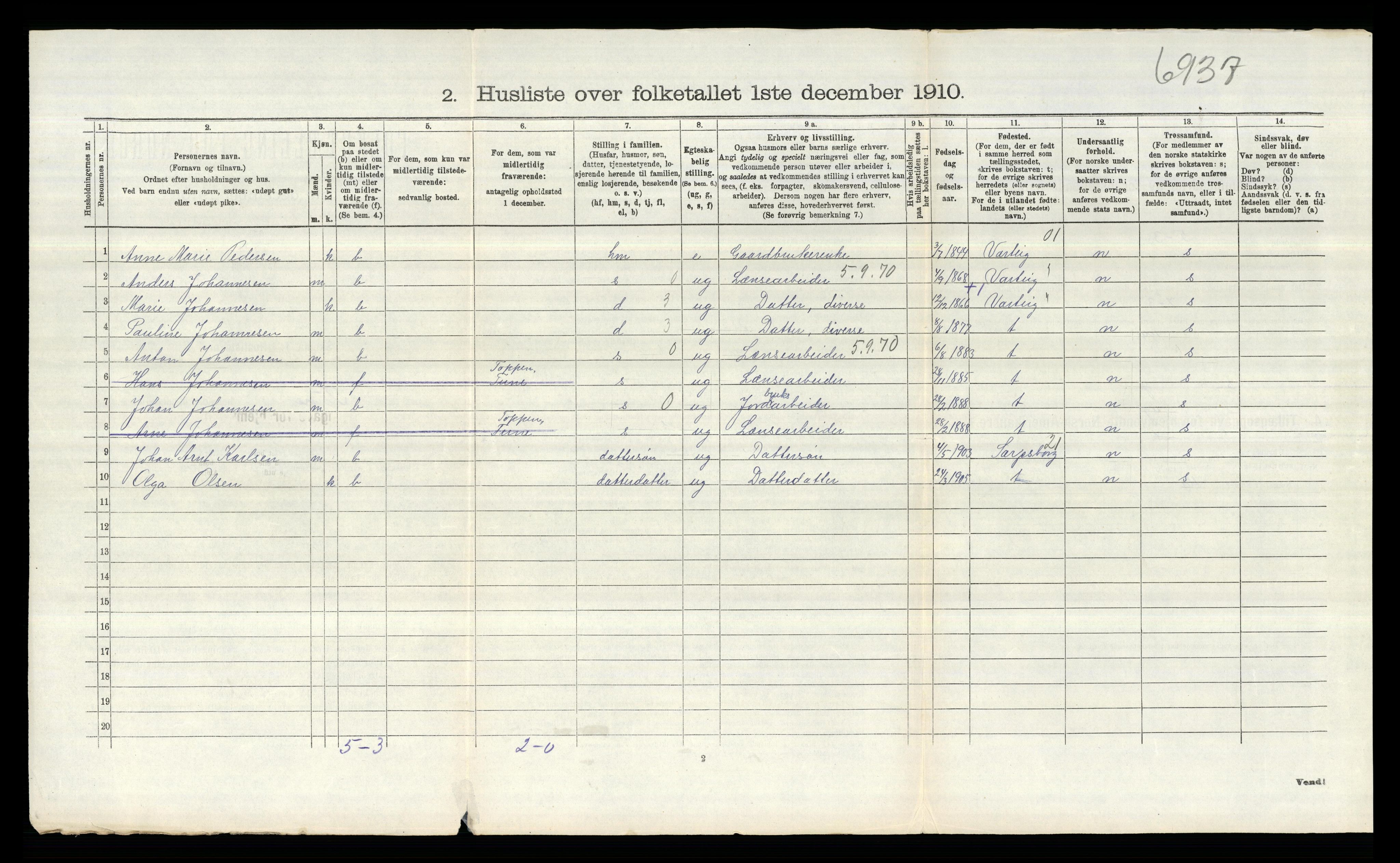 RA, 1910 census for Tune, 1910, p. 2103