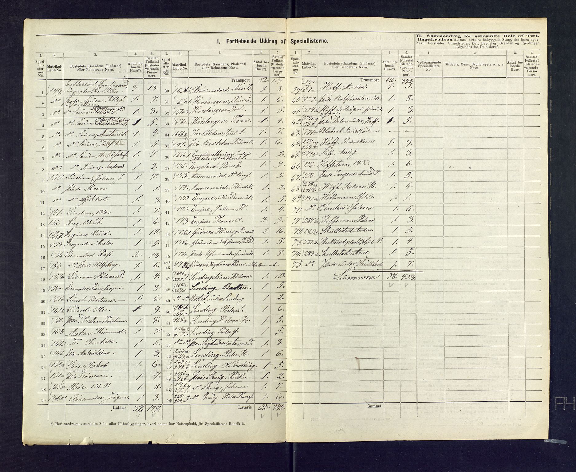 SAKO, 1875 census for 0629P Sandsvær, 1875, p. 24