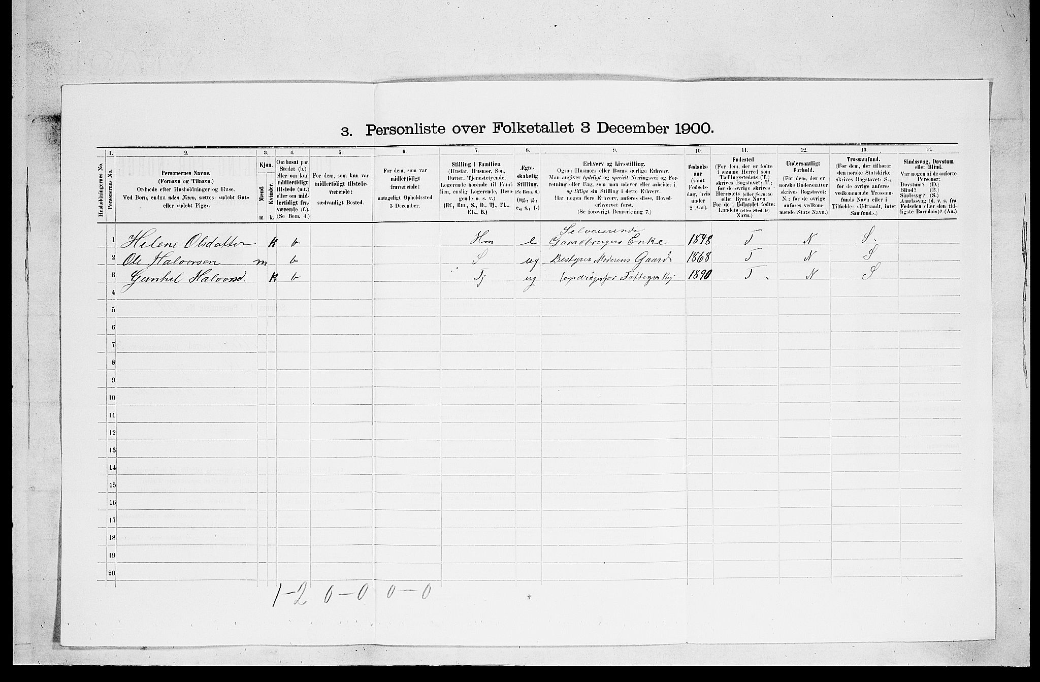 SAKO, 1900 census for Holla, 1900, p. 335