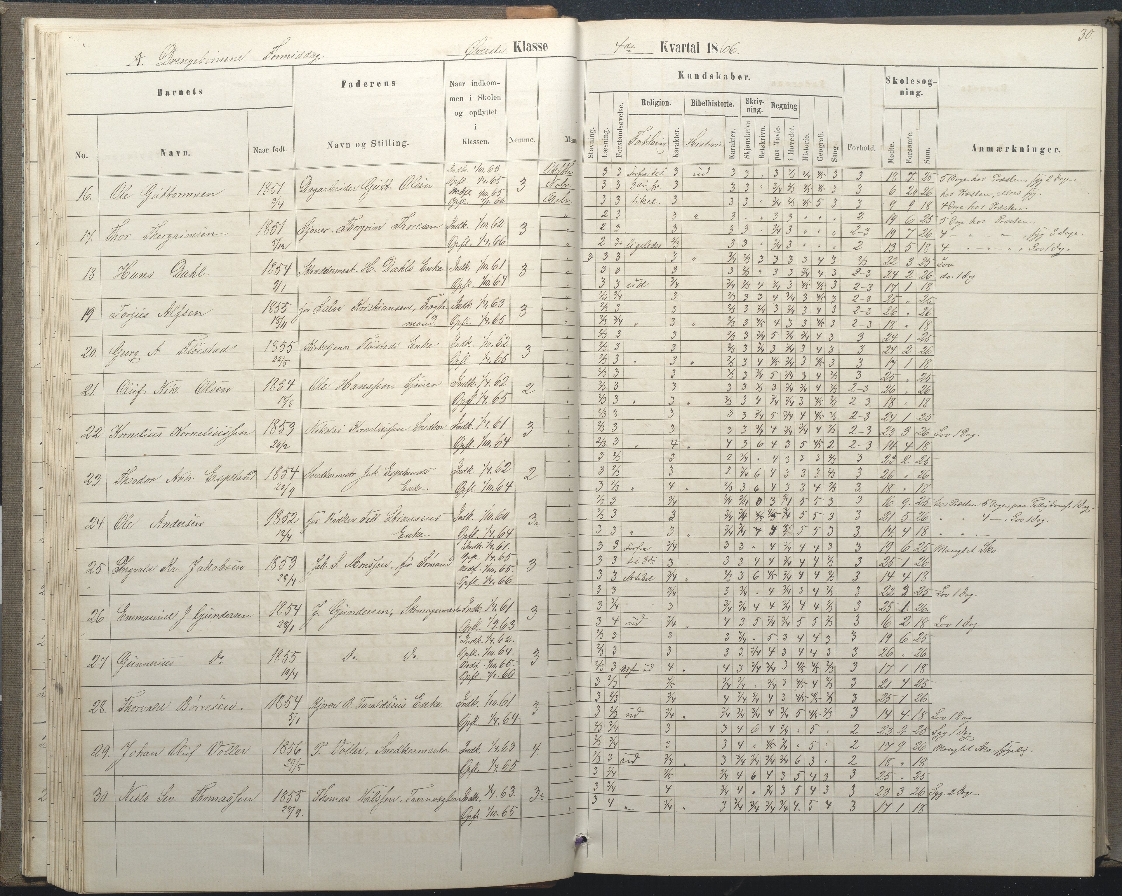 Arendal kommune, Katalog I, AAKS/KA0906-PK-I/07/L0035: Protokoll for øverste klasse (fra 1/10 1867 - 1875 benyttet for 3. klasse), 1865-1867, p. 30