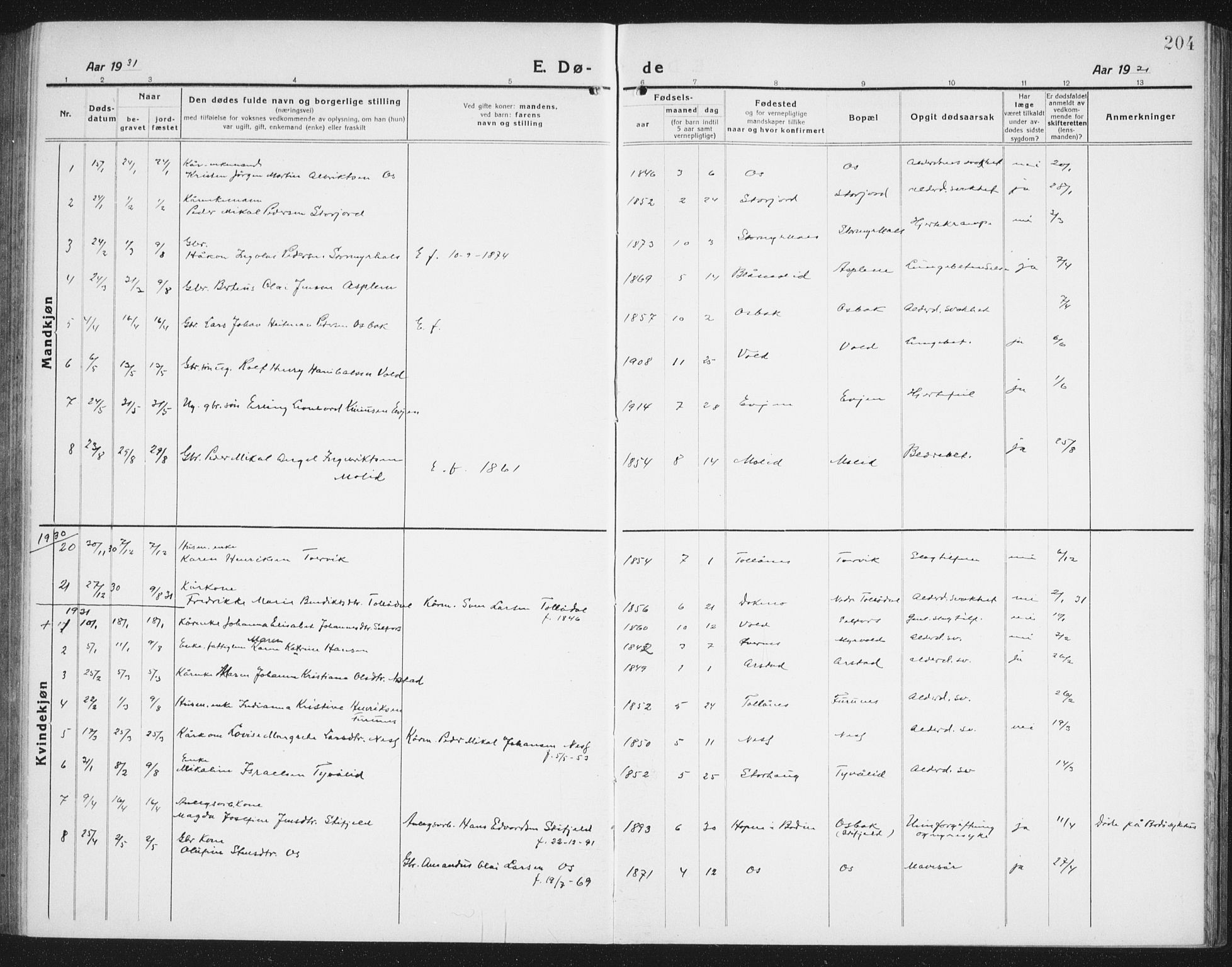 Ministerialprotokoller, klokkerbøker og fødselsregistre - Nordland, AV/SAT-A-1459/846/L0656: Parish register (copy) no. 846C06, 1917-1936, p. 204