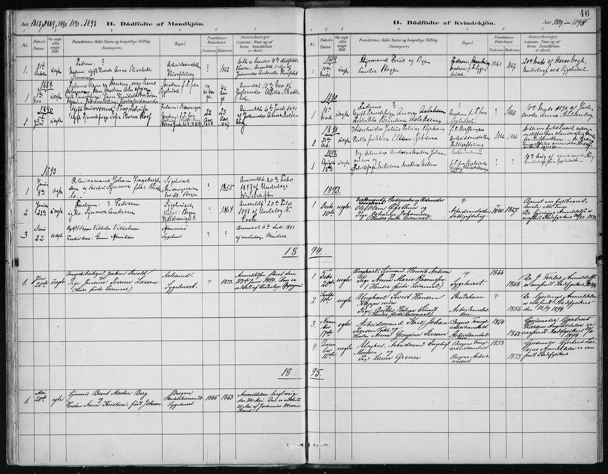 Bergen kommunale pleiehjem - stiftelsespresten, SAB/A-100281: Parish register (official) no. A 2, 1887-1939, p. 46