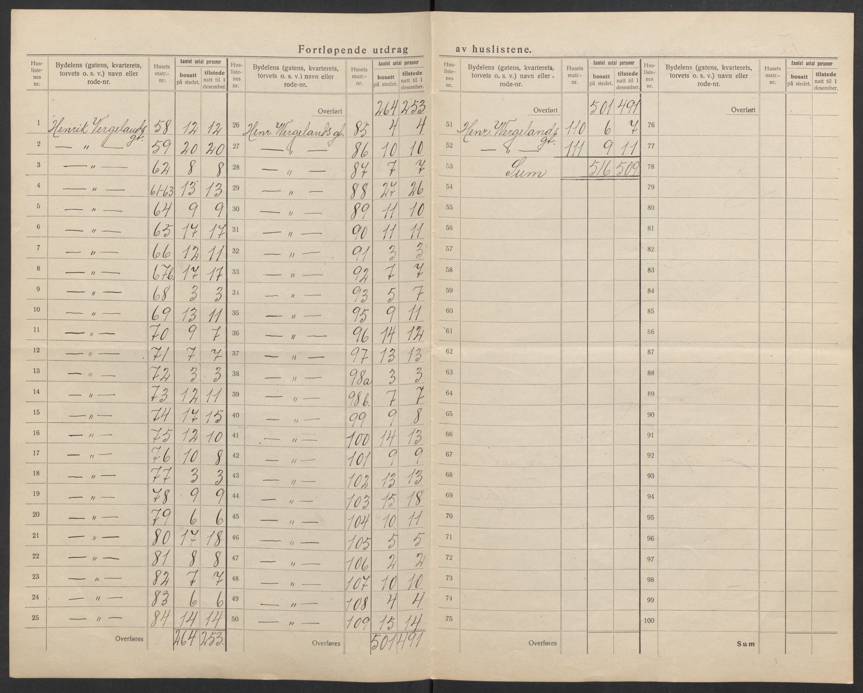 SAK, 1920 census for Kristiansand, 1920, p. 35