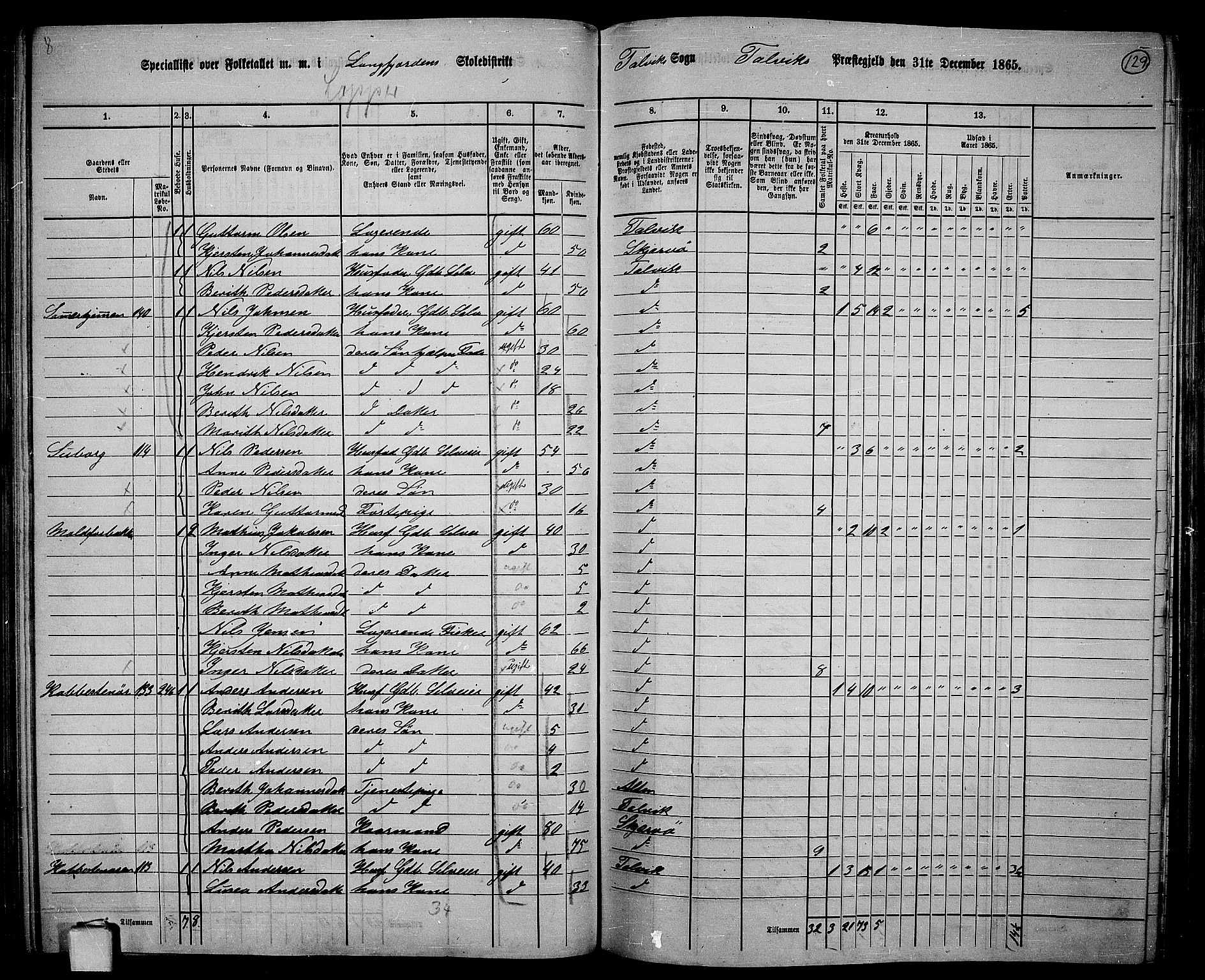 RA, 1865 census for Talvik, 1865, p. 50