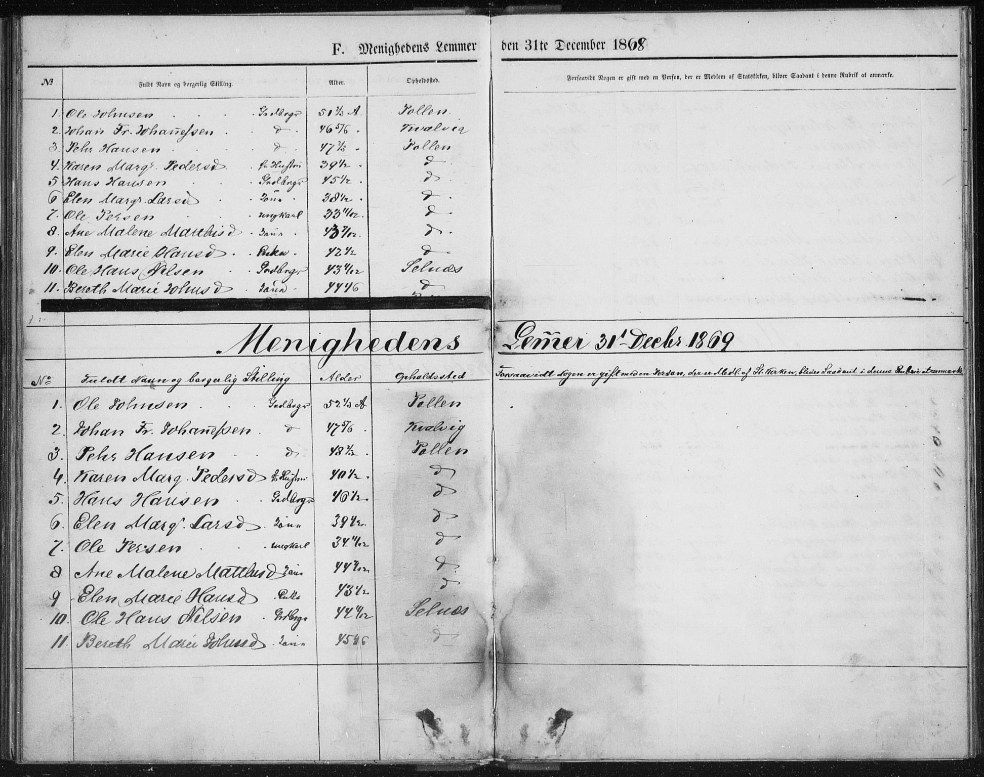 Fylkesmannen i Troms, SATØ/S-0001/A7.10.2/L1978: Dissenter register no. TF 1978, 1858-1891