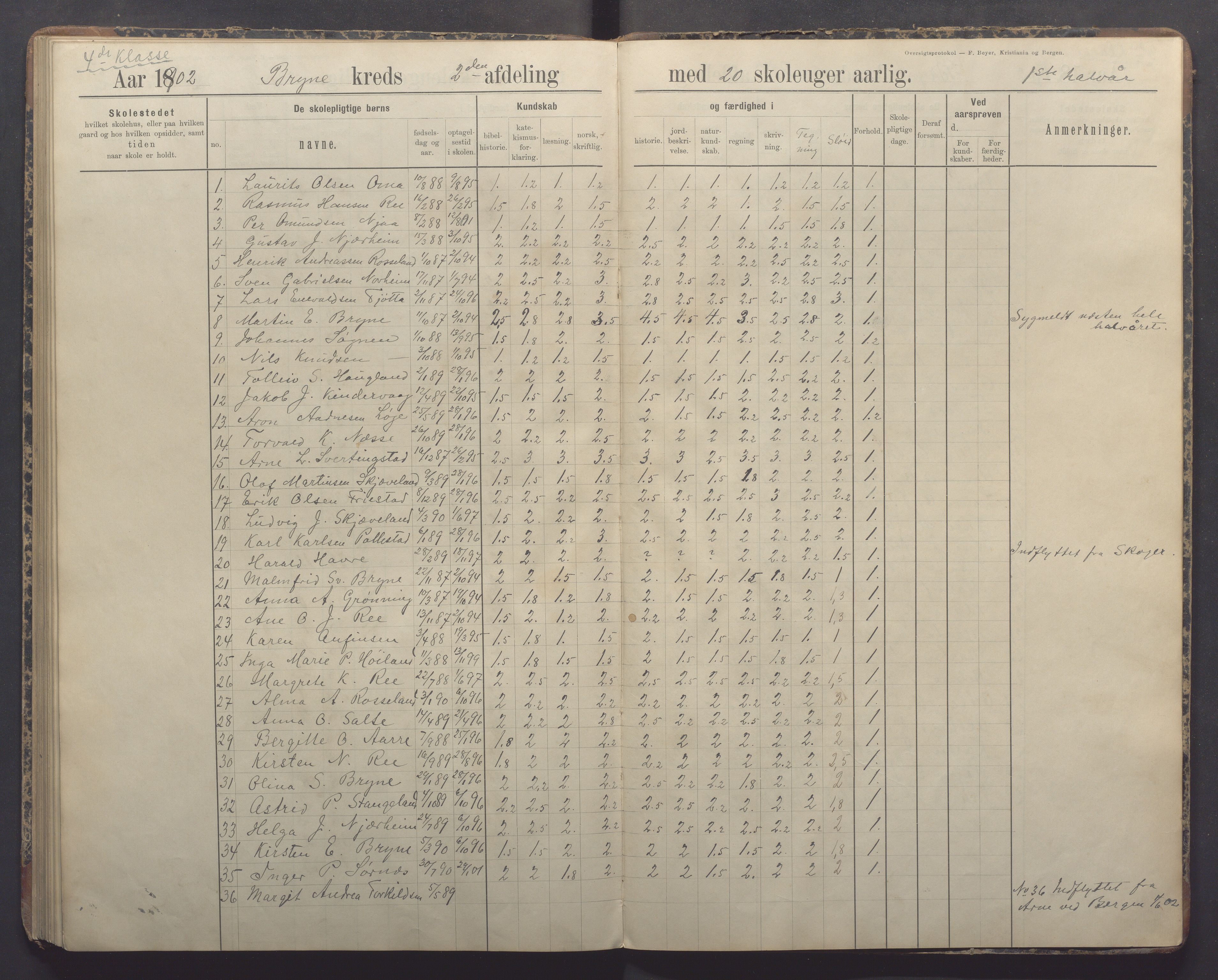 Time kommune - Bryne skule, IKAR/K-100797/H/L0001: Skoleprotokoll/Dagbok, 1891-1902, p. 91