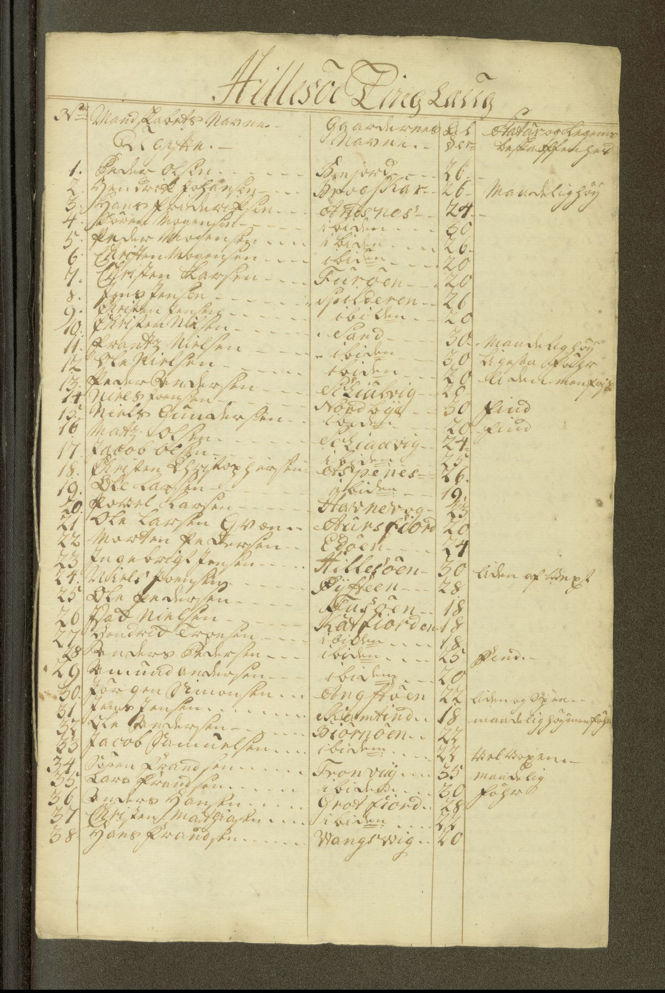 Fylkesmannen i Nordland, SAT/A-0499/1.1/R/Ra/L0001/0003: -- / Innrulleringsmanntall Vefsn, Beiarn, Skjerstad, Tjeldsund, Ofoten, Røst, Kalsnes og Ulvøy fj., Sortland, Barkestad og Langenes fj., Bjørnskinn, Dverberg og Andenes fj., Hillesøy, Helgøy, 1766, p. 83