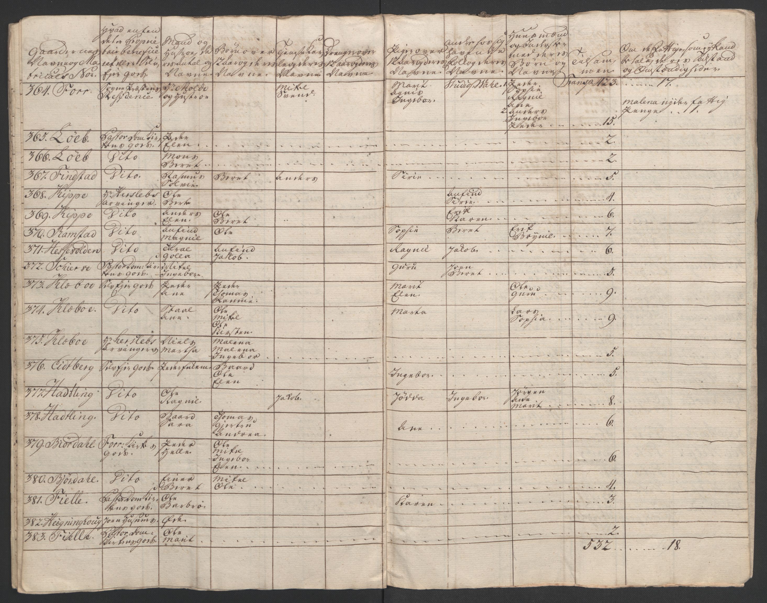 Rentekammeret inntil 1814, Realistisk ordnet avdeling, AV/RA-EA-4070/Ol/L0020/0003: [Gg 10]: Ekstraskatten, 23.09.1762. Romsdal, Strinda, Selbu, Inderøy. / Inderøy, 1762-1764, p. 105