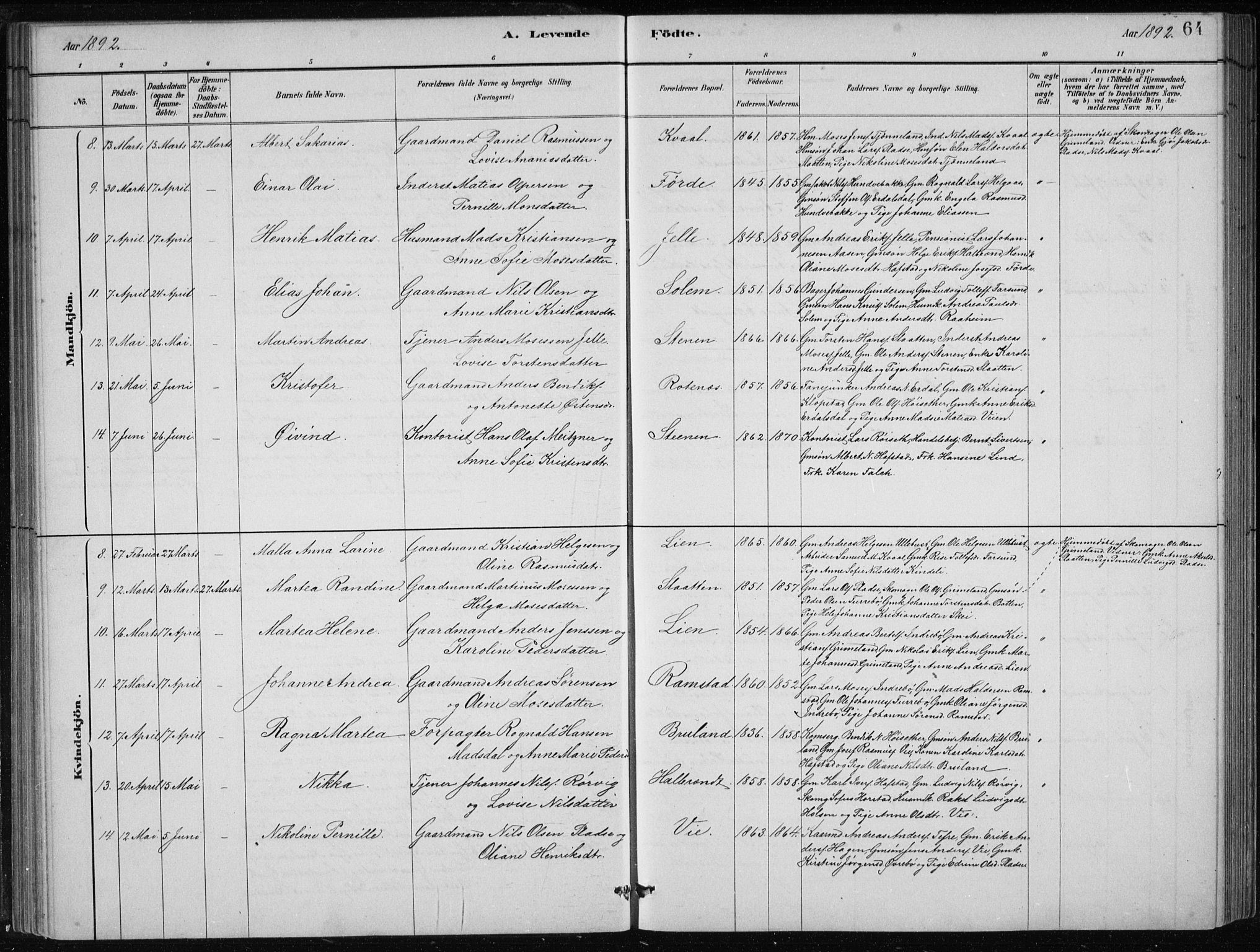Førde sokneprestembete, SAB/A-79901/H/Hab/Haba/L0002: Parish register (copy) no. A 2, 1881-1898, p. 64