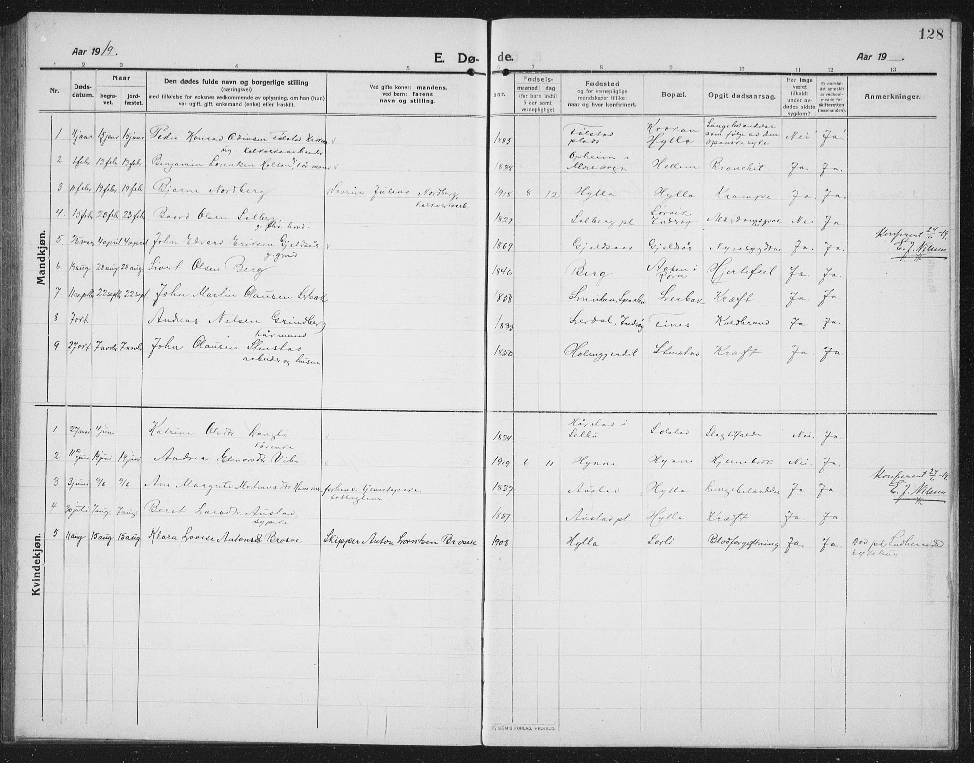Ministerialprotokoller, klokkerbøker og fødselsregistre - Nord-Trøndelag, SAT/A-1458/731/L0312: Parish register (copy) no. 731C03, 1911-1935, p. 128