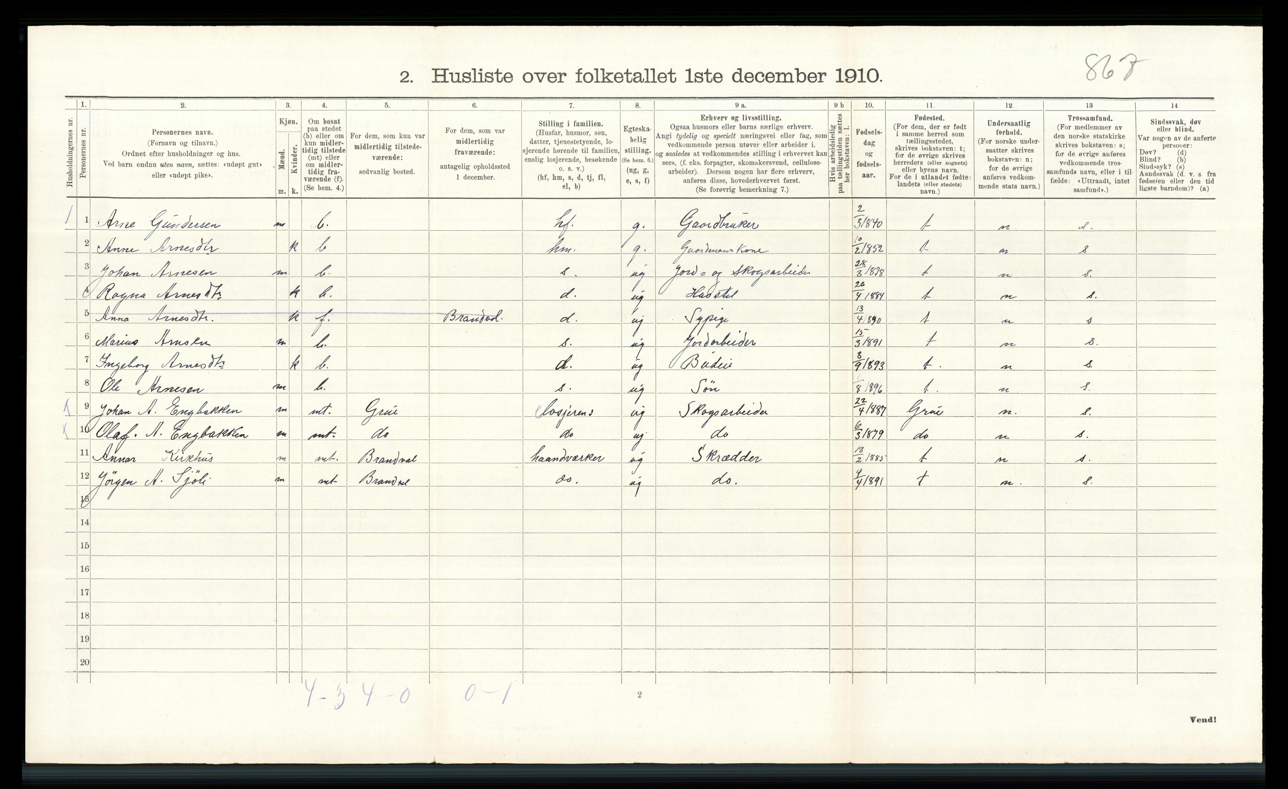 RA, 1910 census for Brandval, 1910, p. 360