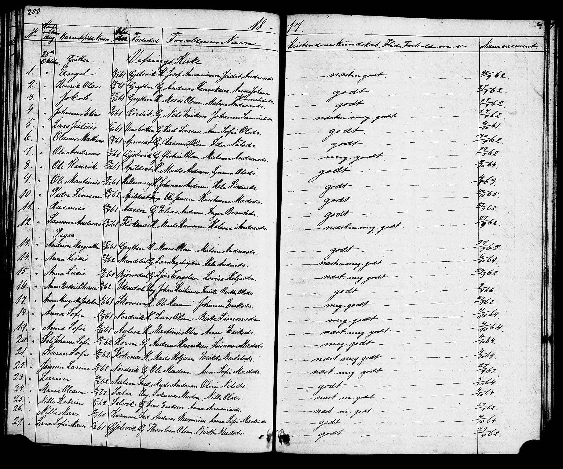 Førde sokneprestembete, SAB/A-79901: Curate's parish register no. A 1, 1870-1881, p. 200-201