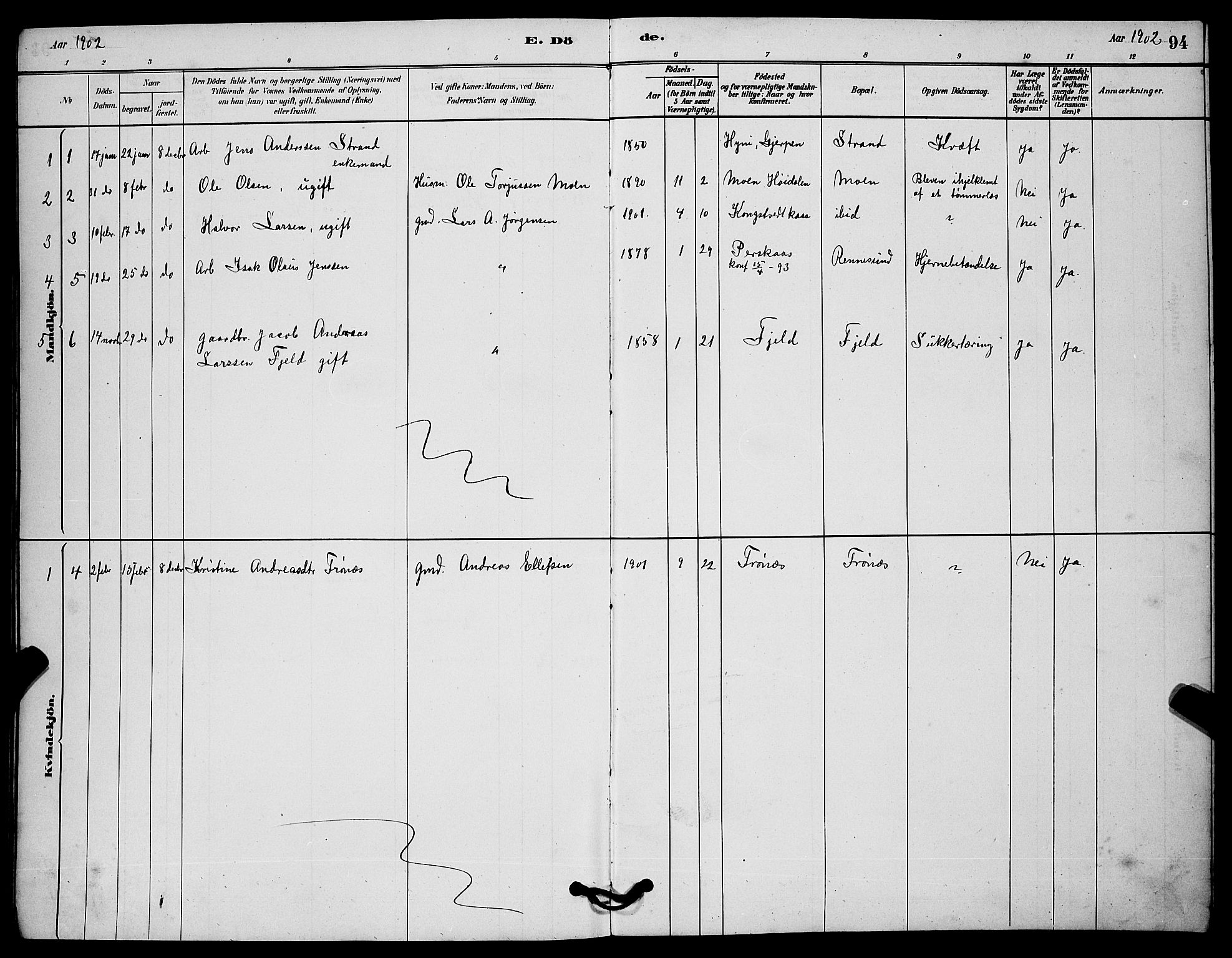 Solum kirkebøker, AV/SAKO-A-306/G/Gc/L0001: Parish register (copy) no. III 1, 1880-1902, p. 94