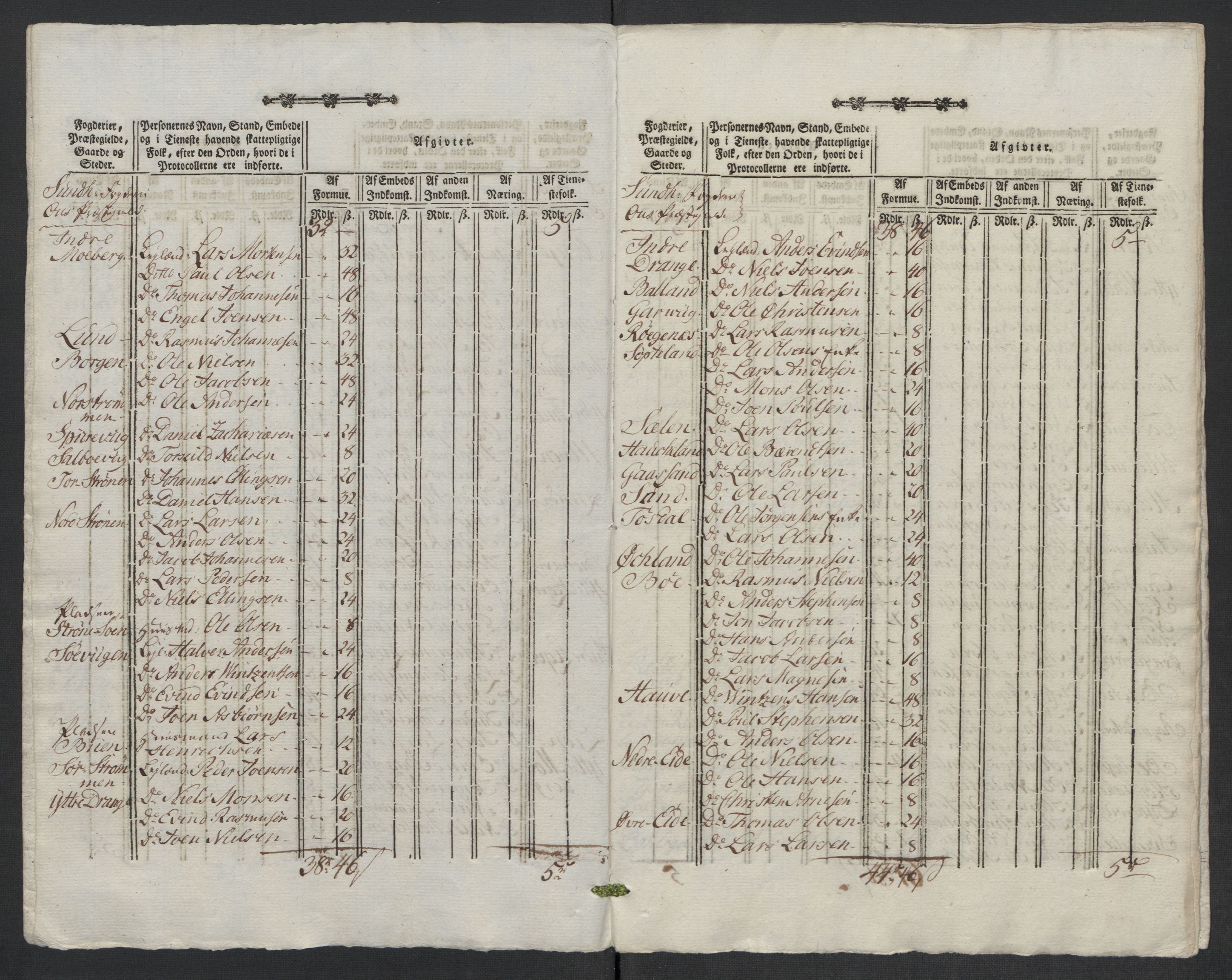 Rentekammeret inntil 1814, Reviderte regnskaper, Mindre regnskaper, AV/RA-EA-4068/Rf/Rfe/L0022: Lista fogderi, Lyse kloster, 1789, p. 85