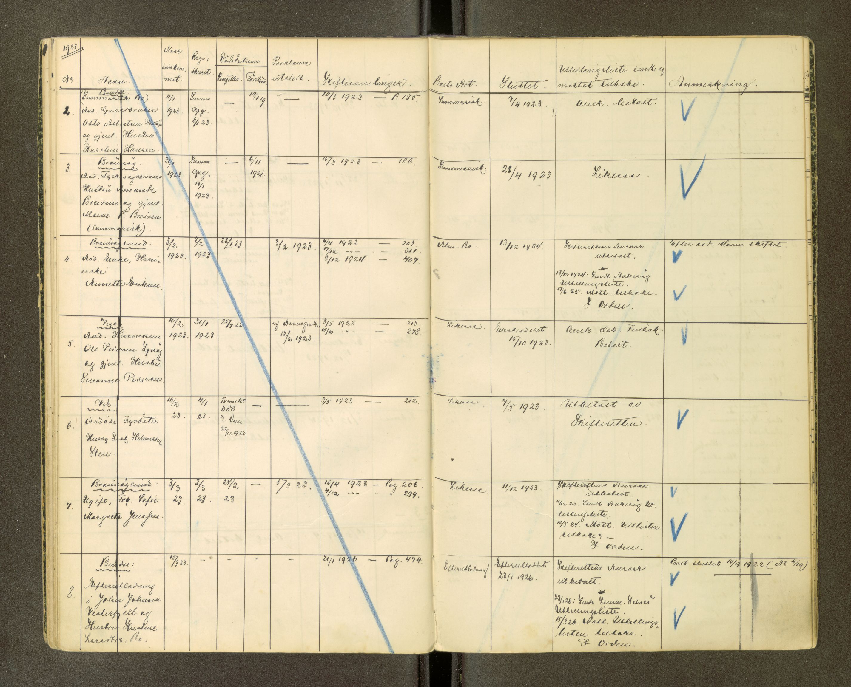 Brønnøy sorenskriveri, AV/SAT-A-4170/1/3/3Ca/L0001: Skifteregister, 1919-1926