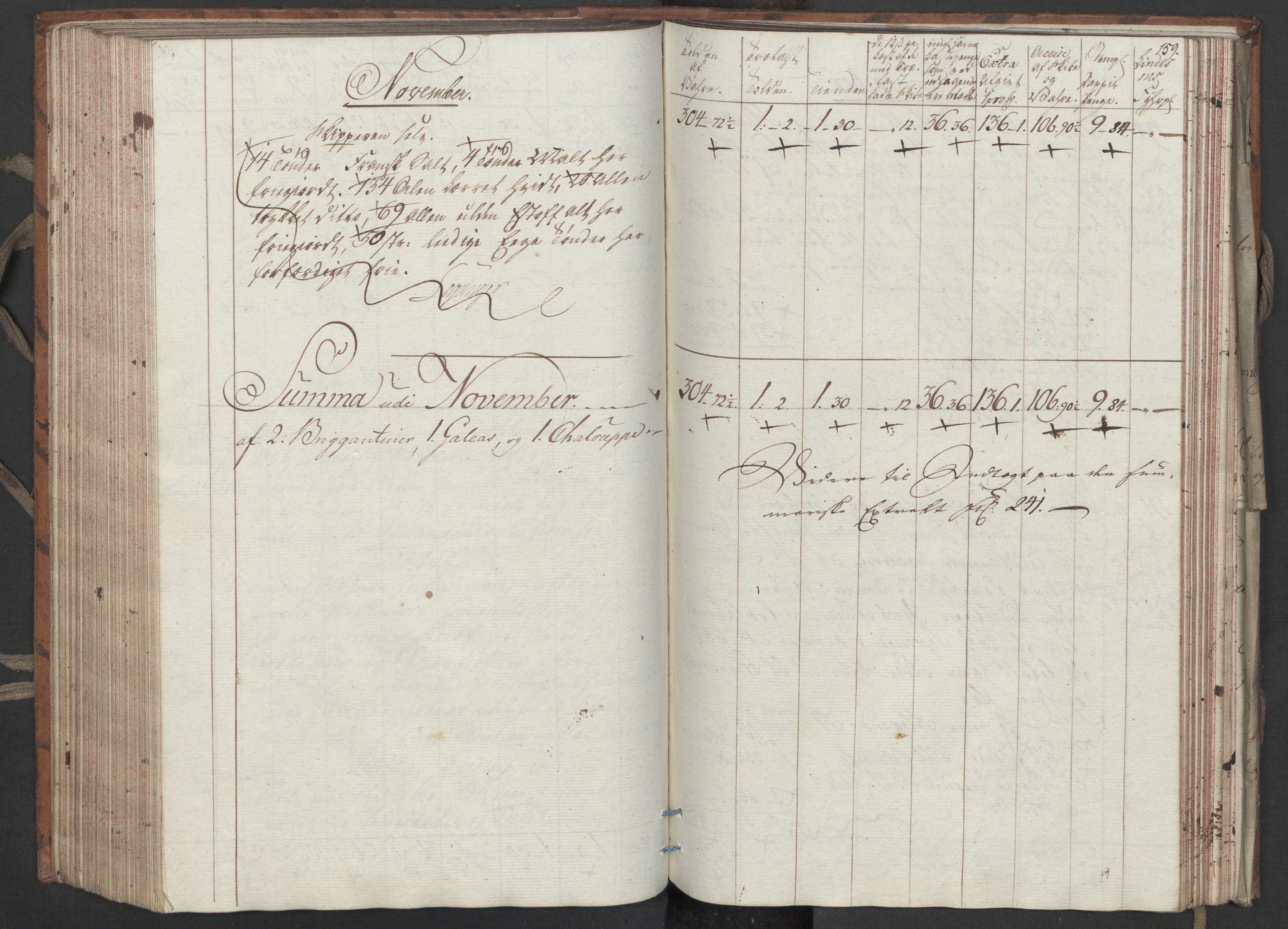 Generaltollkammeret, tollregnskaper, AV/RA-EA-5490/R33/L0206/0001: Tollregnskaper Trondheim A / Utgående tollbok, 1794, p. 158b-159a
