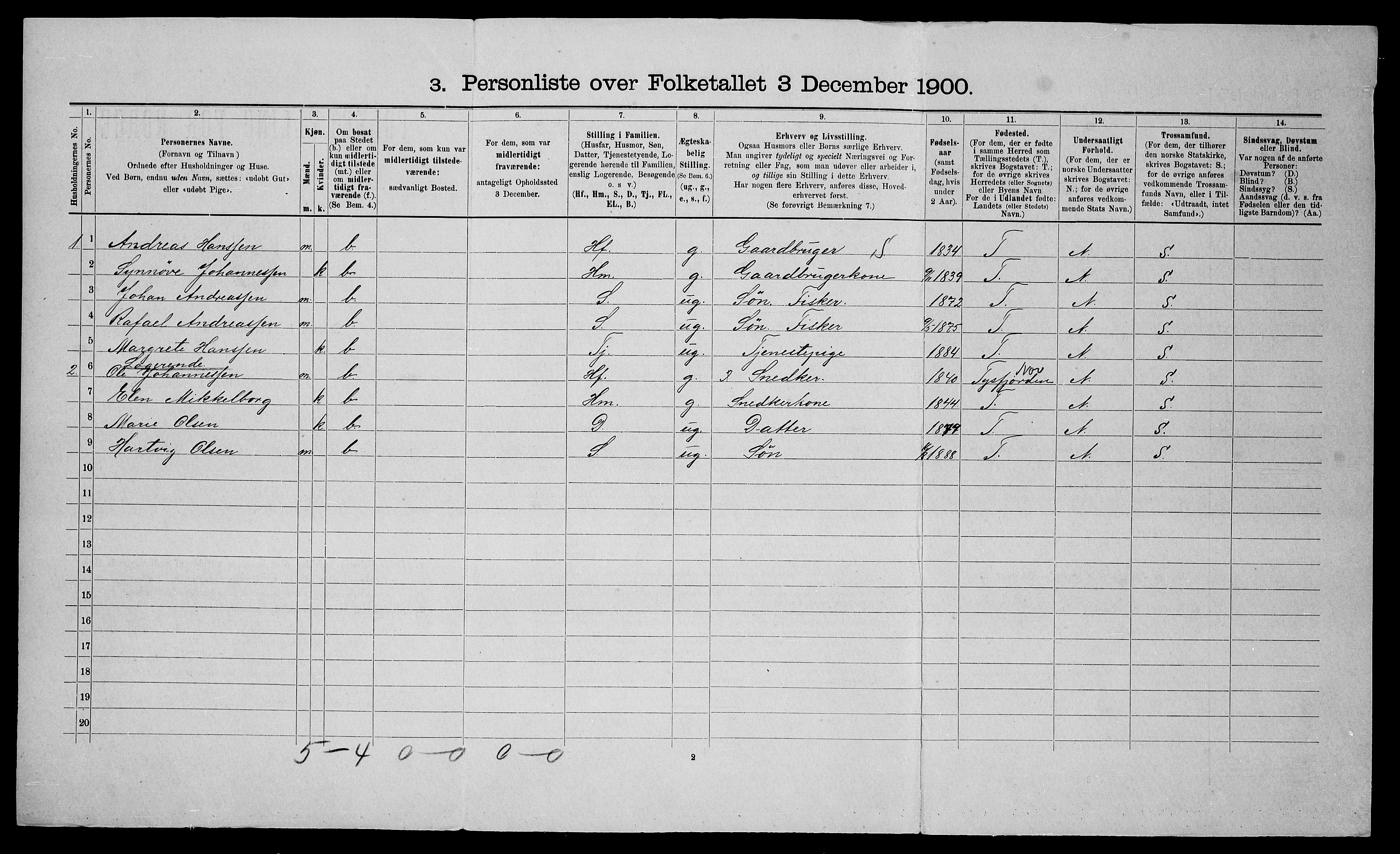 SATØ, 1900 census for Trondenes, 1900, p. 220