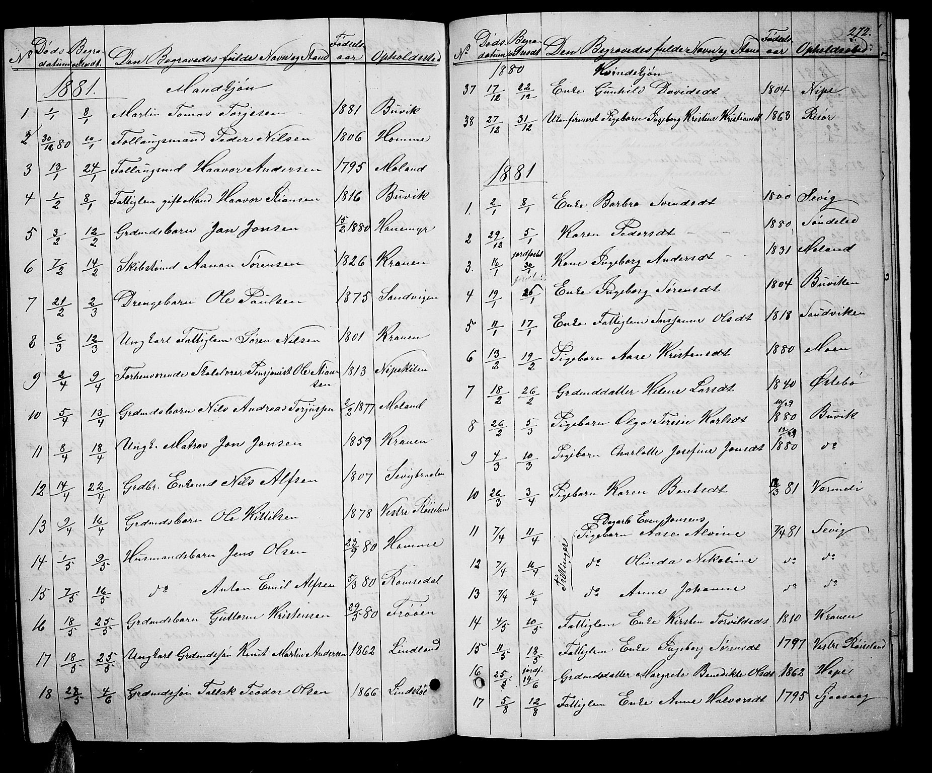 Søndeled sokneprestkontor, SAK/1111-0038/F/Fb/L0004: Parish register (copy) no. B 4, 1857-1884, p. 272