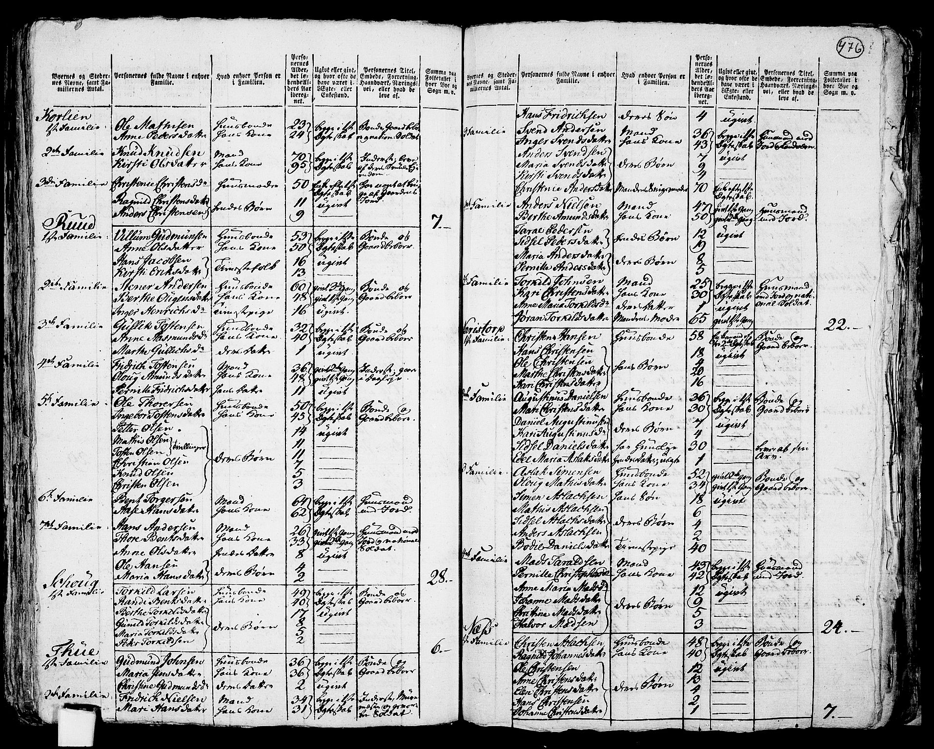 RA, 1801 census for 0128P Rakkestad, 1801, p. 475b-476a