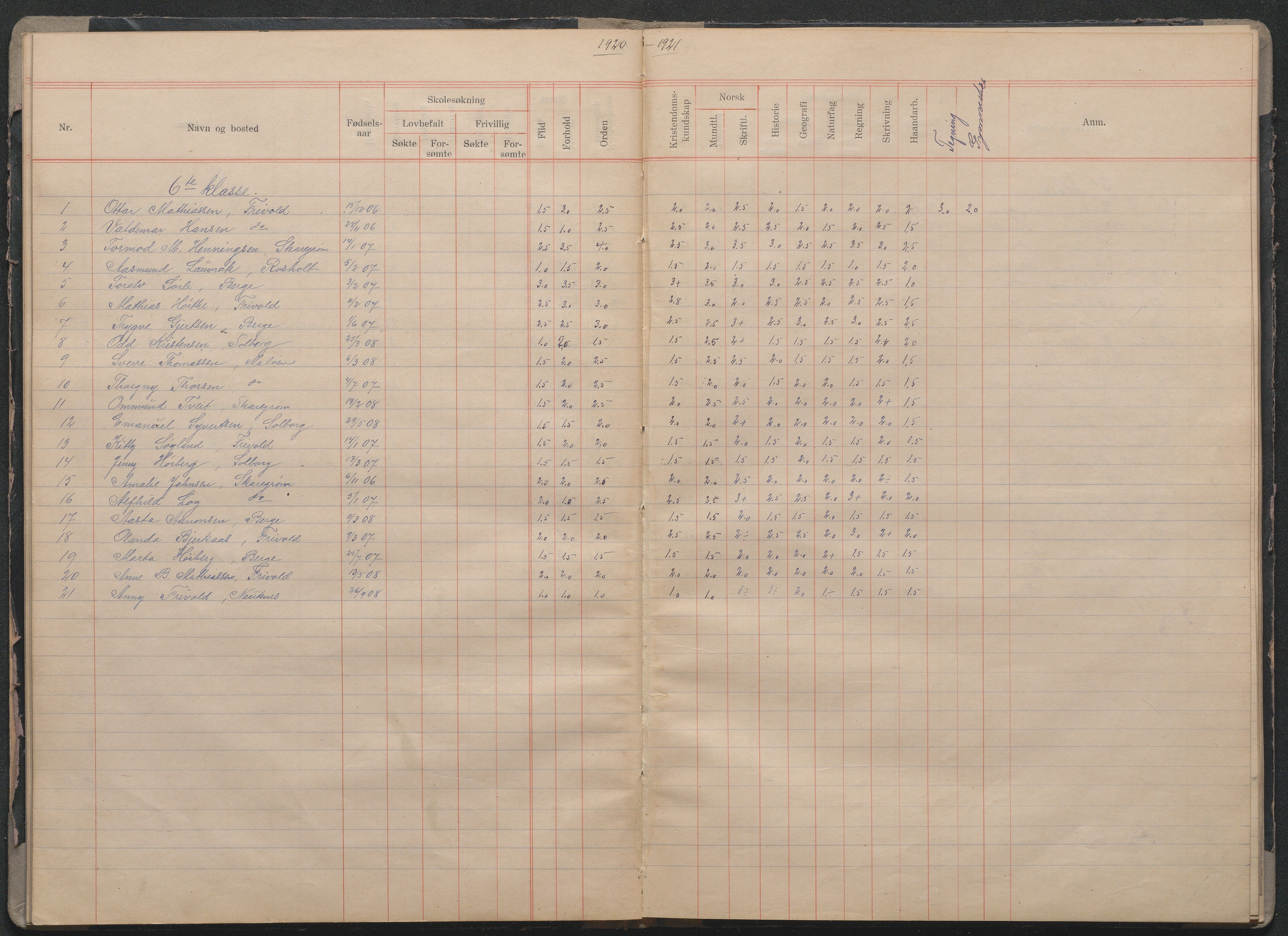 Fjære kommune, AAMA/KA0923-PK/40/L0015: Skoleprotokoll, 1916-1926