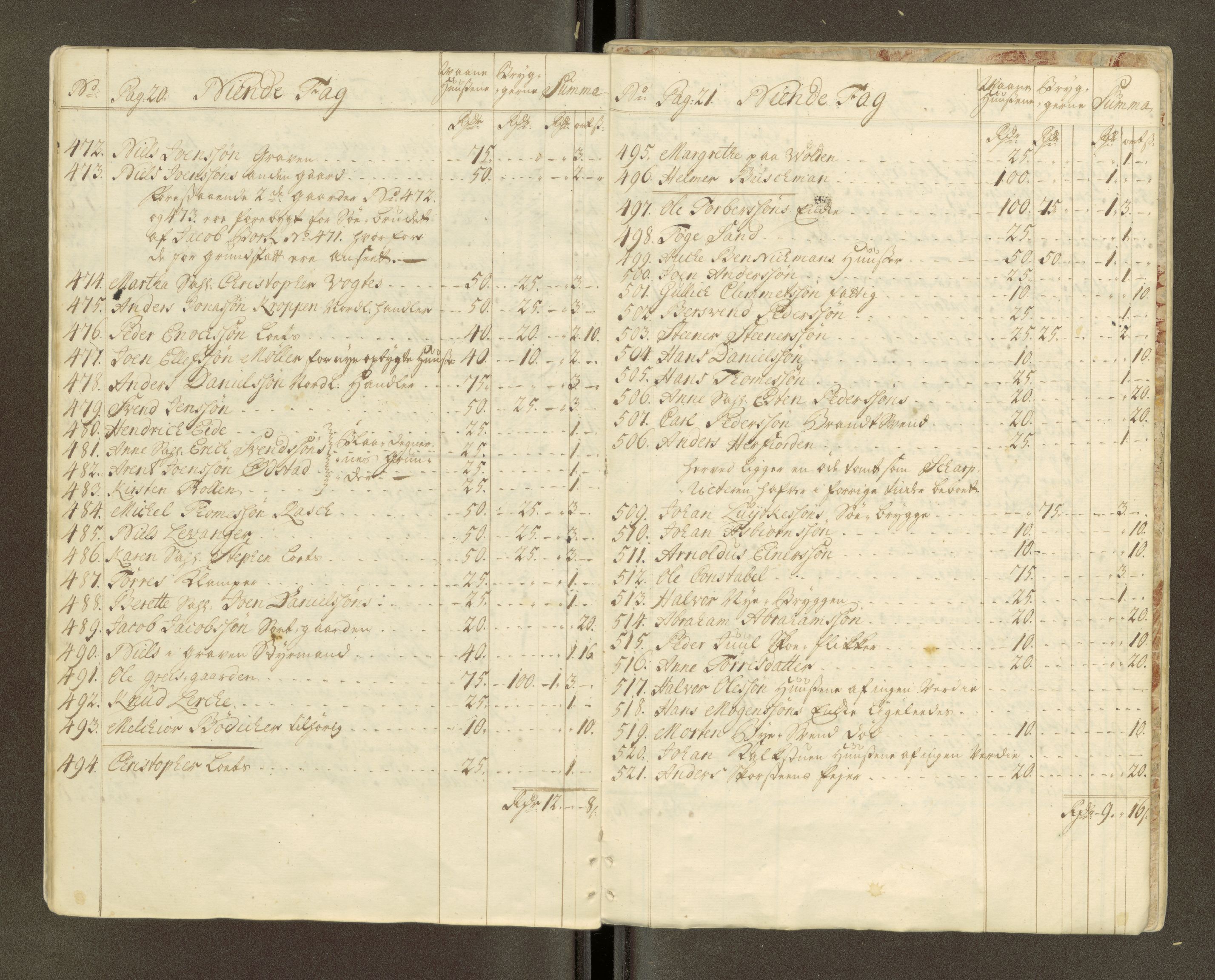 Trondheim magistrat, AV/SAT-A-4372/D/Da/L0007: Skattemanntall, 1740-1745, p. 112