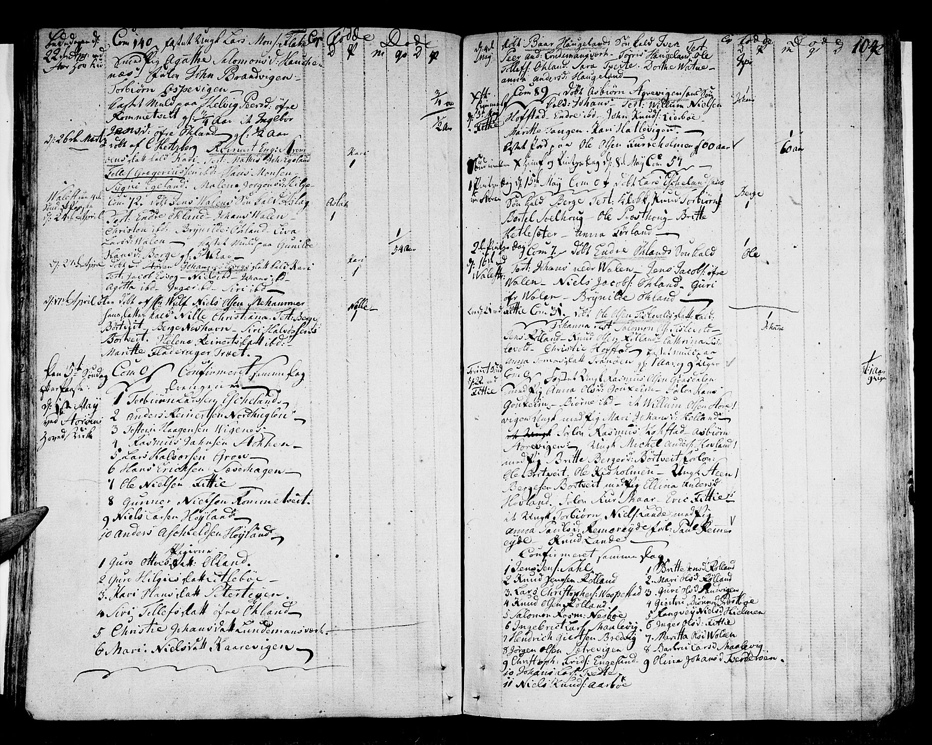 Stord sokneprestembete, AV/SAB-A-78201/H/Haa: Parish register (official) no. A 3, 1778-1800, p. 104