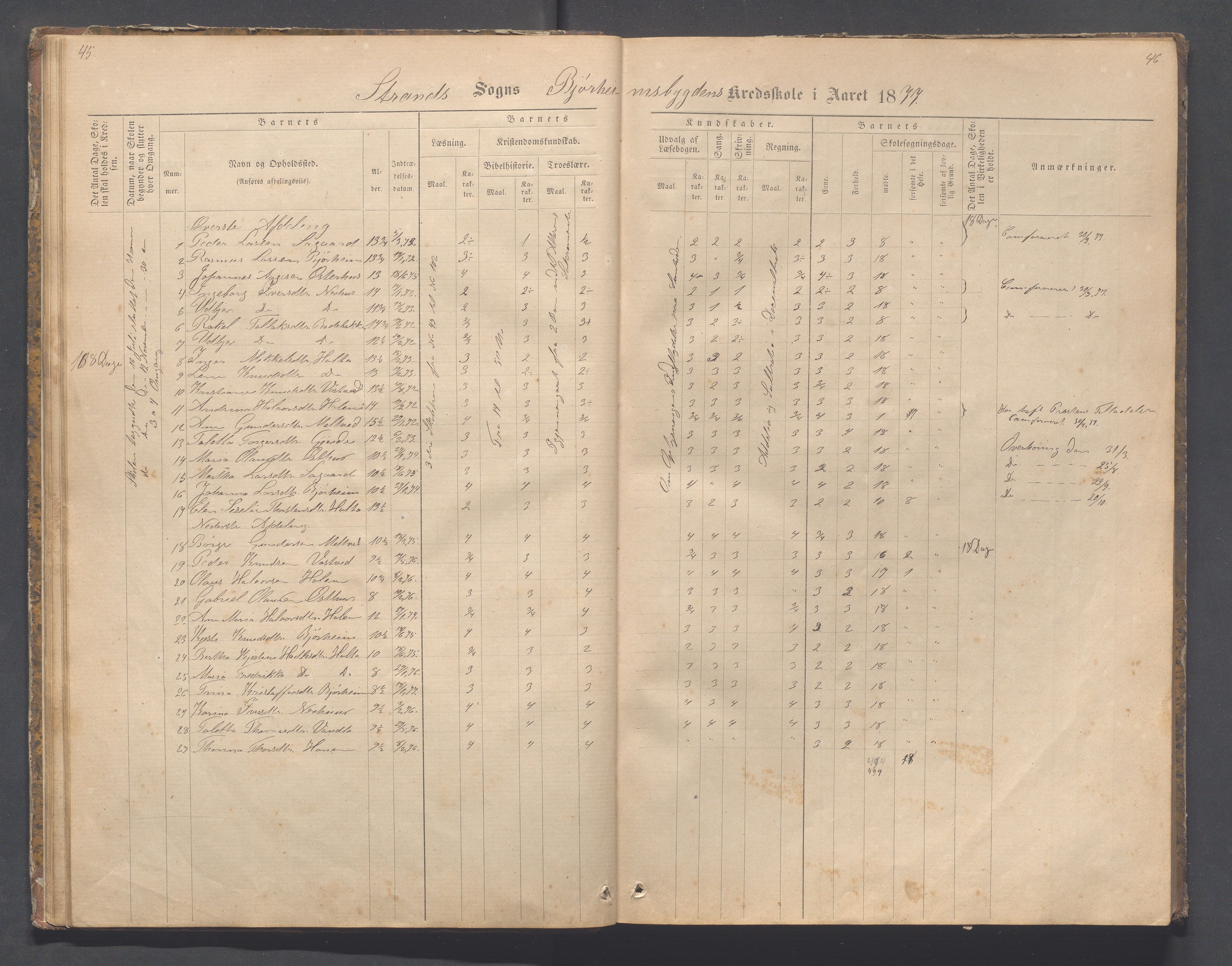 Strand kommune - Bjørheimsbygd skole, IKAR/A-147/H/L0001: Skoleprotokoll for Bjørheimsbygd,Lekvam og Hidle krets, 1873-1884, p. 45-46