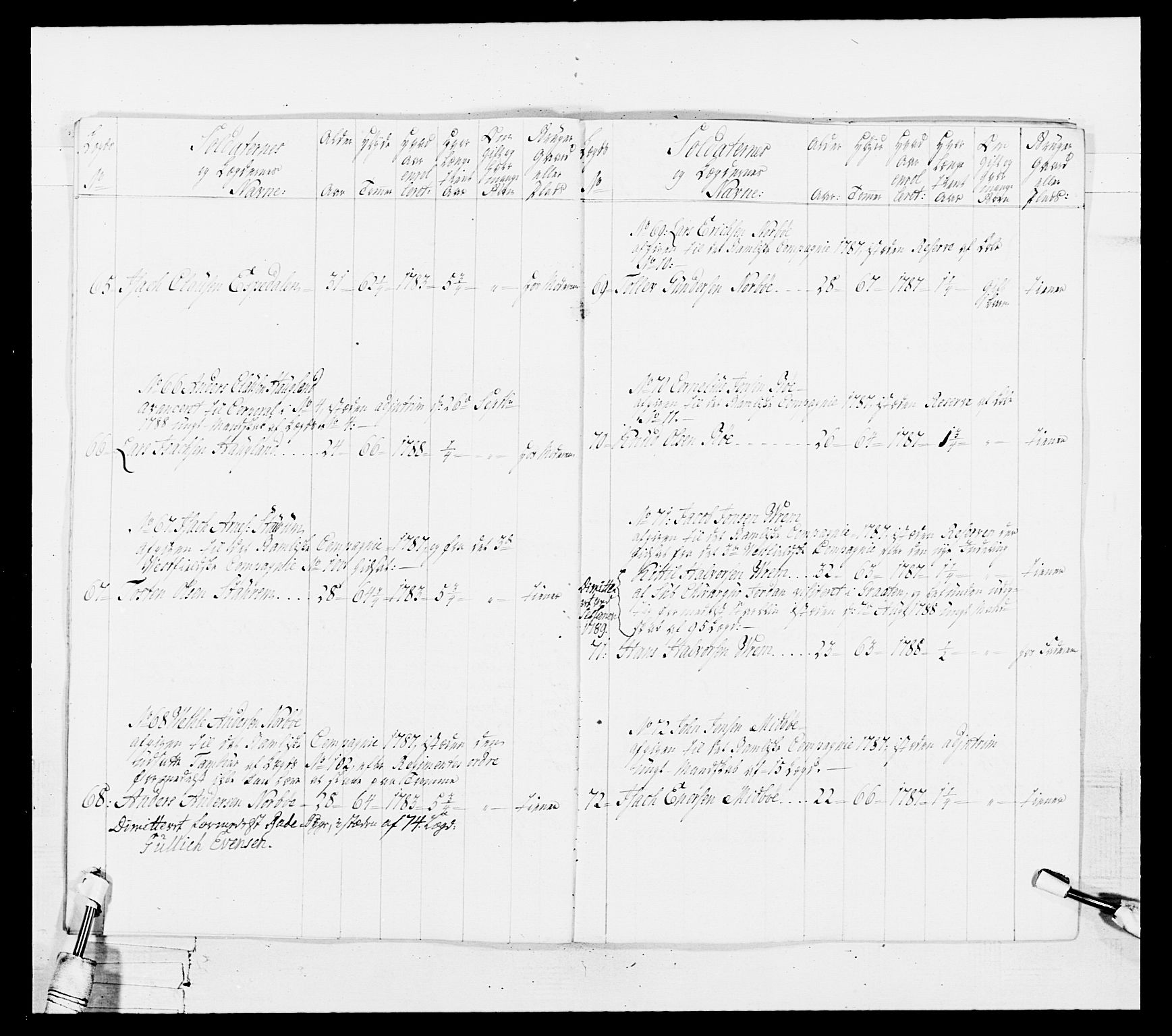 Generalitets- og kommissariatskollegiet, Det kongelige norske kommissariatskollegium, AV/RA-EA-5420/E/Eh/L0103: 1. Vesterlenske nasjonale infanteriregiment, 1782-1789, p. 195