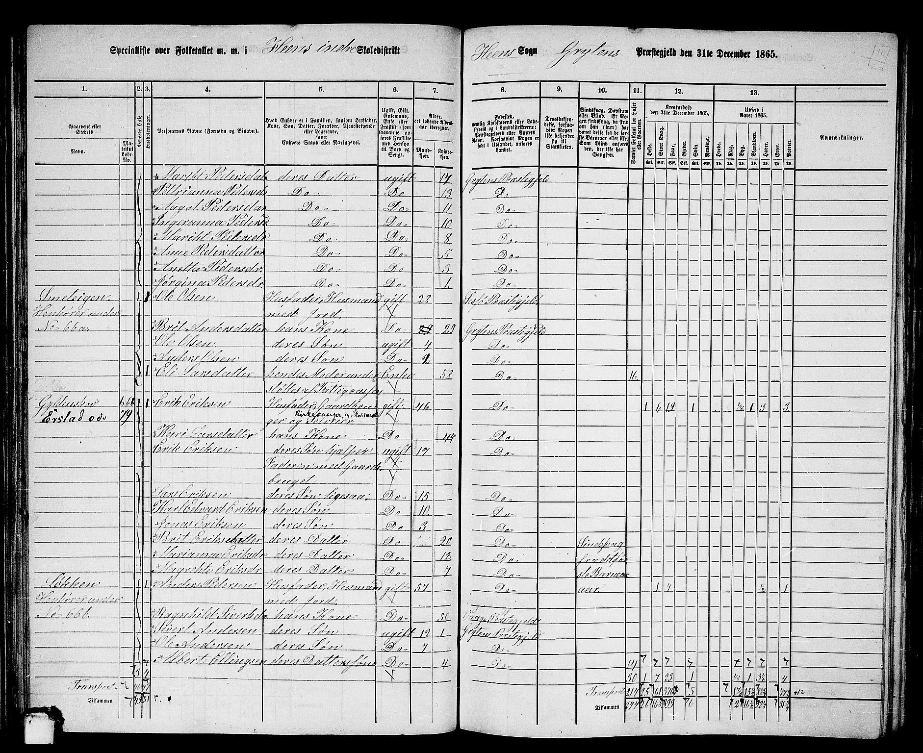 RA, 1865 census for Grytten, 1865, p. 55