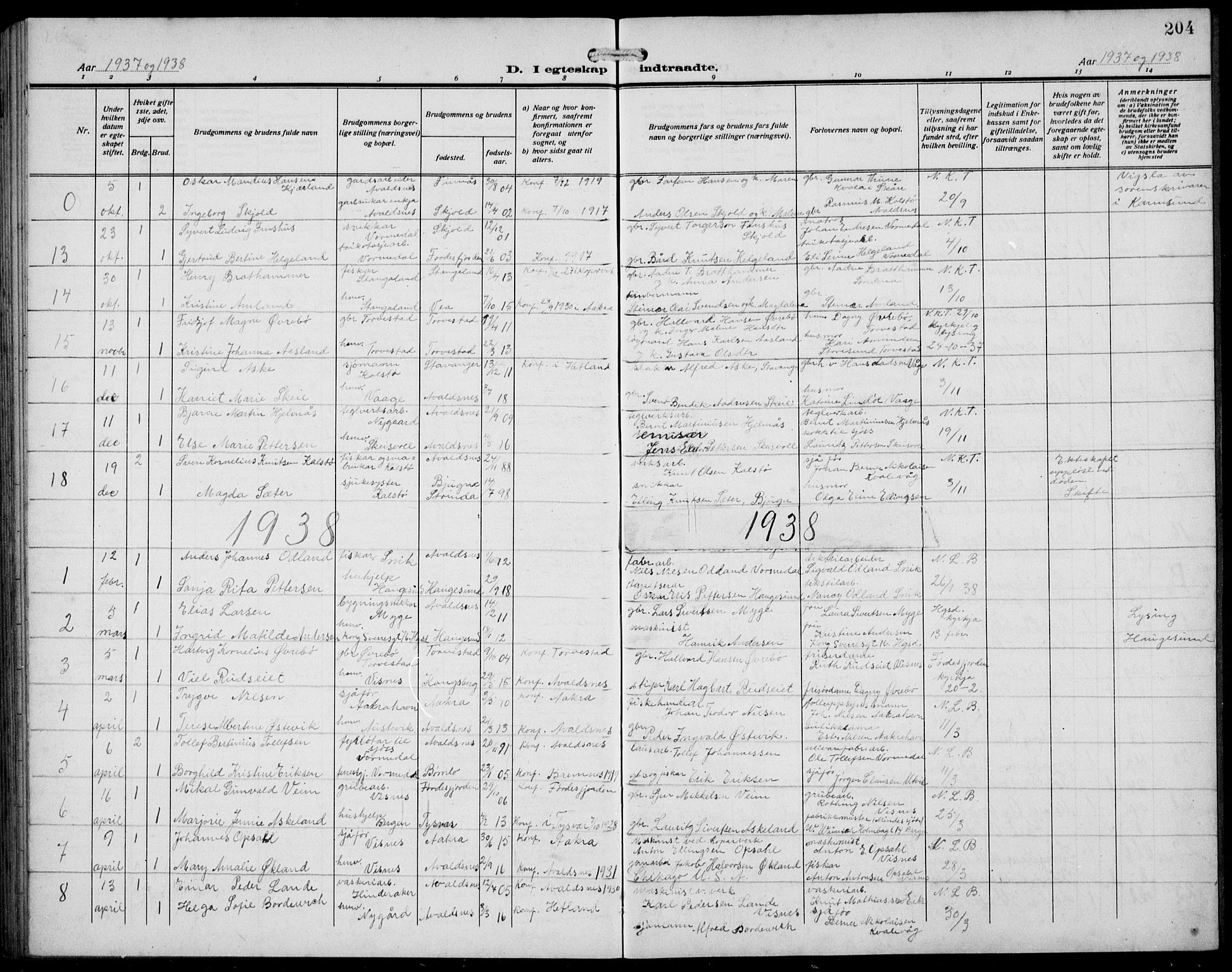 Avaldsnes sokneprestkontor, AV/SAST-A -101851/H/Ha/Hab/L0008: Parish register (copy) no. B 8, 1910-1939, p. 204