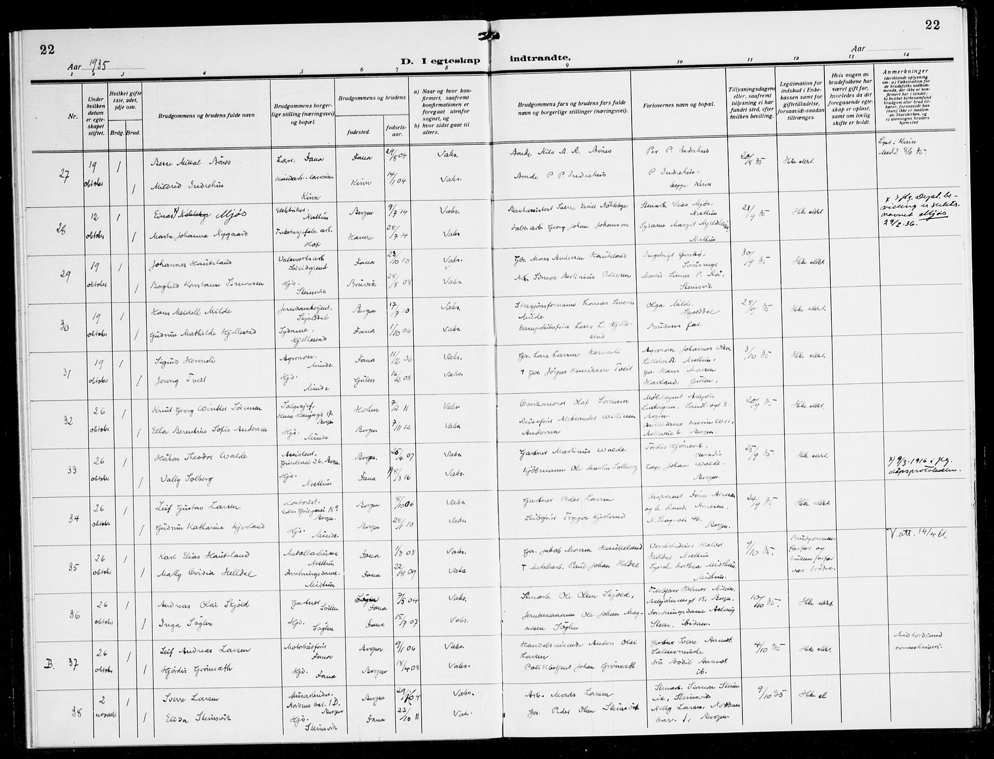 Fana Sokneprestembete, SAB/A-75101/H/Haa/Haak/L0002: Parish register (official) no. K 2, 1931-1938, p. 22