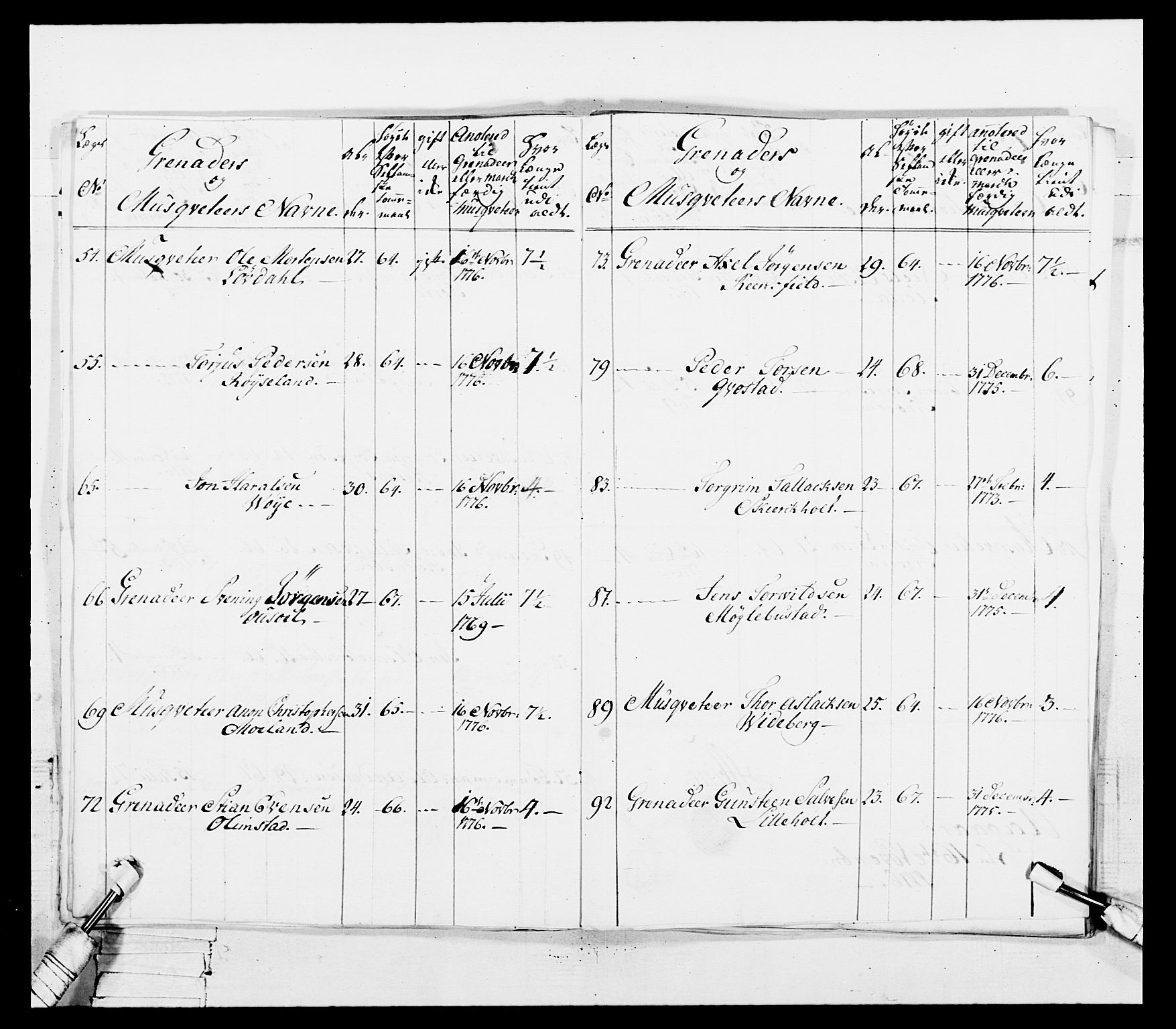 Generalitets- og kommissariatskollegiet, Det kongelige norske kommissariatskollegium, AV/RA-EA-5420/E/Eh/L0101: 1. Vesterlenske nasjonale infanteriregiment, 1766-1777, p. 440