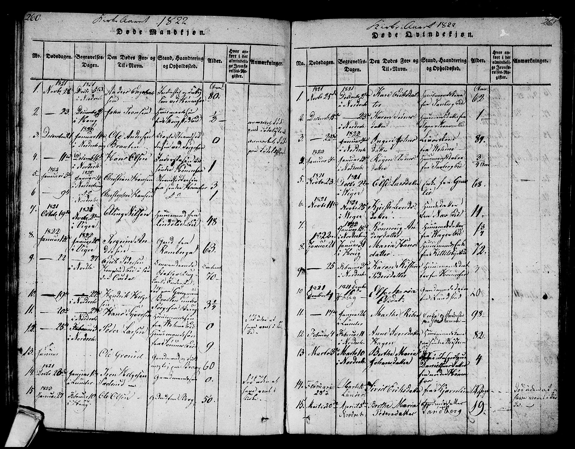 Norderhov kirkebøker, AV/SAKO-A-237/F/Fa/L0008: Parish register (official) no. 8, 1814-1833, p. 260-261