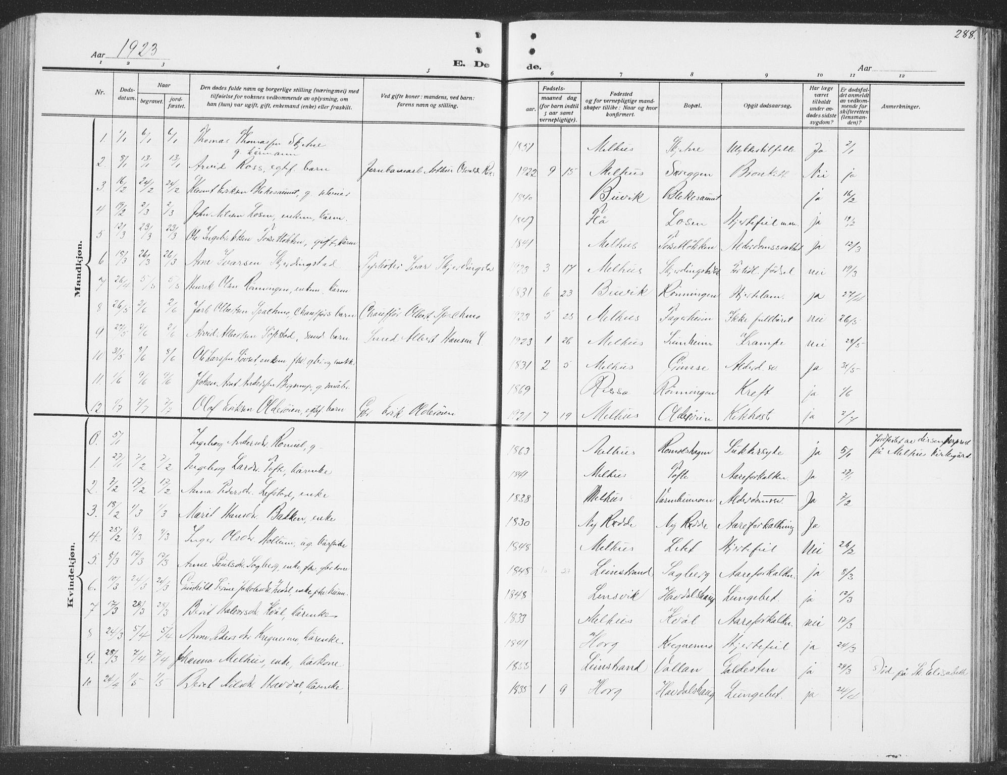 Ministerialprotokoller, klokkerbøker og fødselsregistre - Sør-Trøndelag, SAT/A-1456/691/L1095: Parish register (copy) no. 691C06, 1912-1933, p. 288