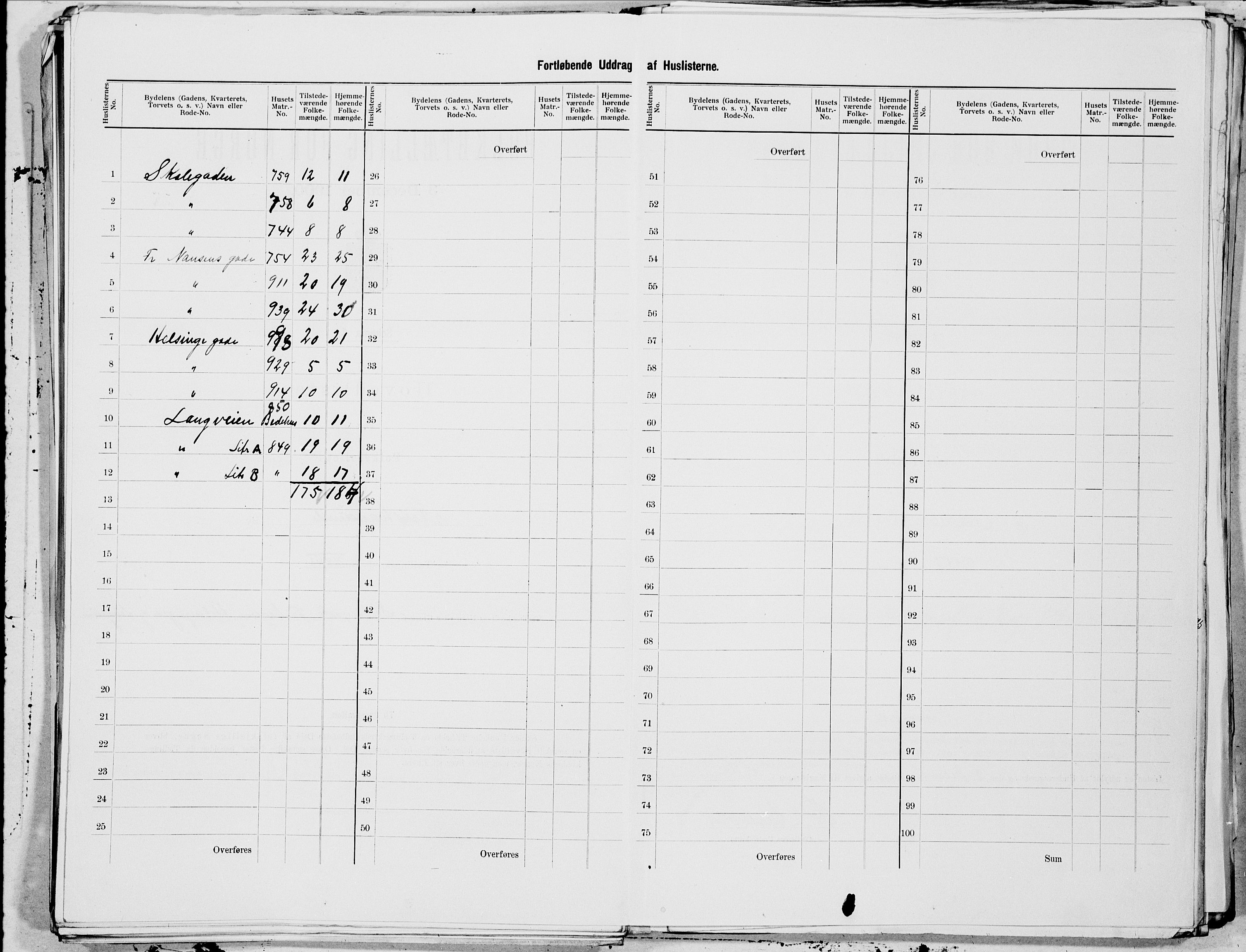 SAT, 1900 census for Kristiansund, 1900, p. 53