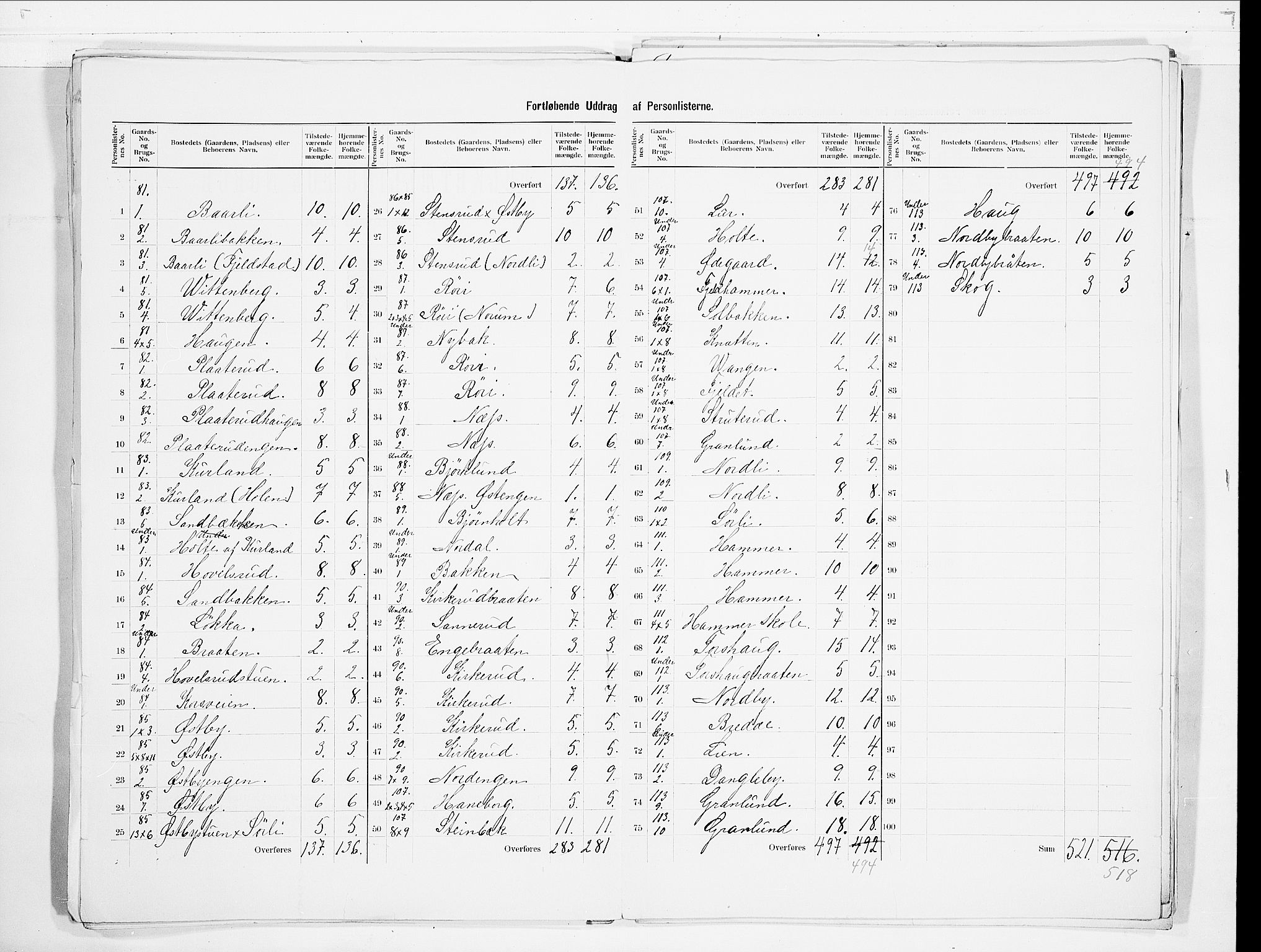 SAO, 1900 census for Skedsmo, 1900, p. 21