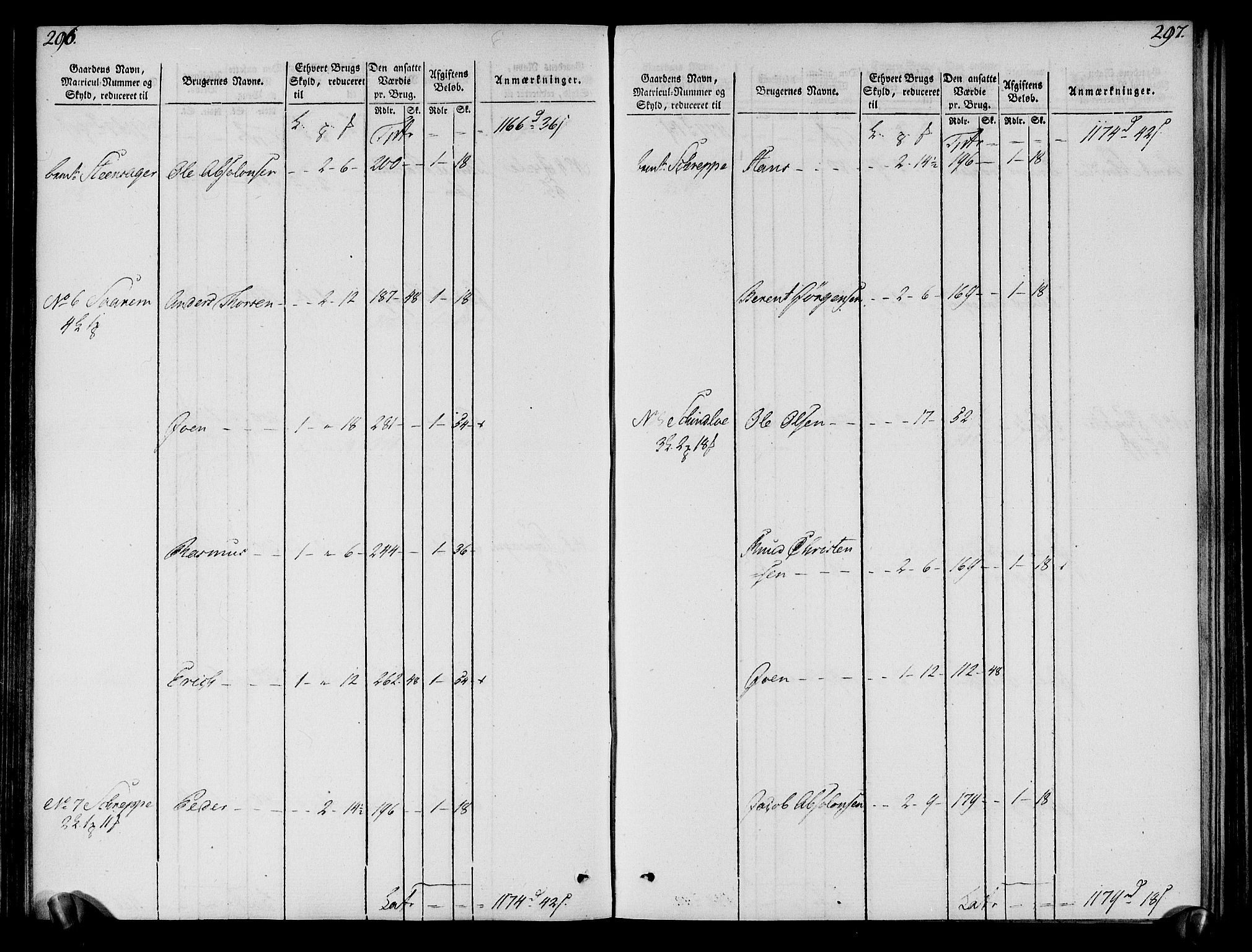 Rentekammeret inntil 1814, Realistisk ordnet avdeling, AV/RA-EA-4070/N/Ne/Nea/L0121: Sunn- og Nordfjord fogderi. Oppebørselsregister, 1803-1804, p. 152