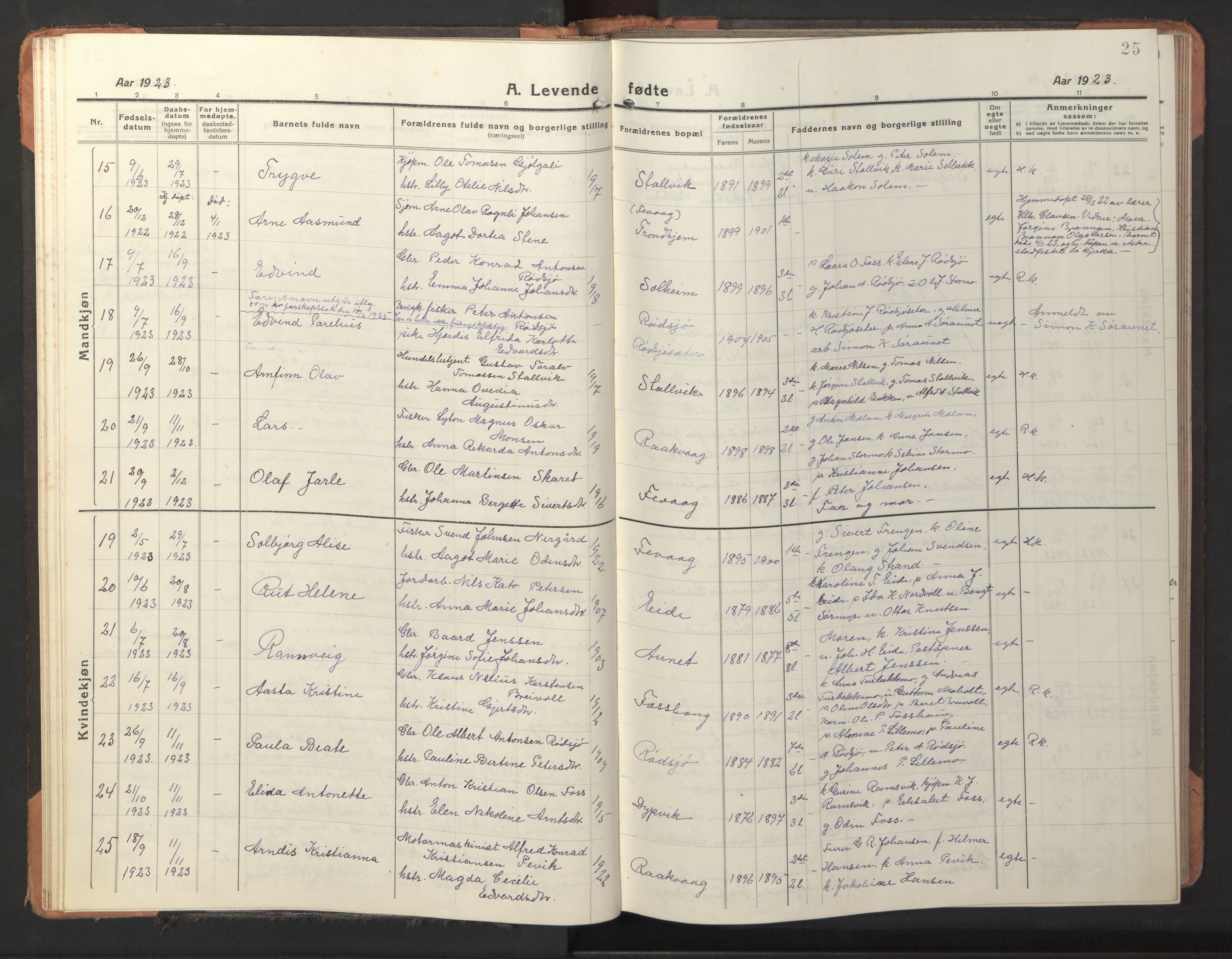Ministerialprotokoller, klokkerbøker og fødselsregistre - Sør-Trøndelag, SAT/A-1456/653/L0658: Parish register (copy) no. 653C02, 1919-1947, p. 25