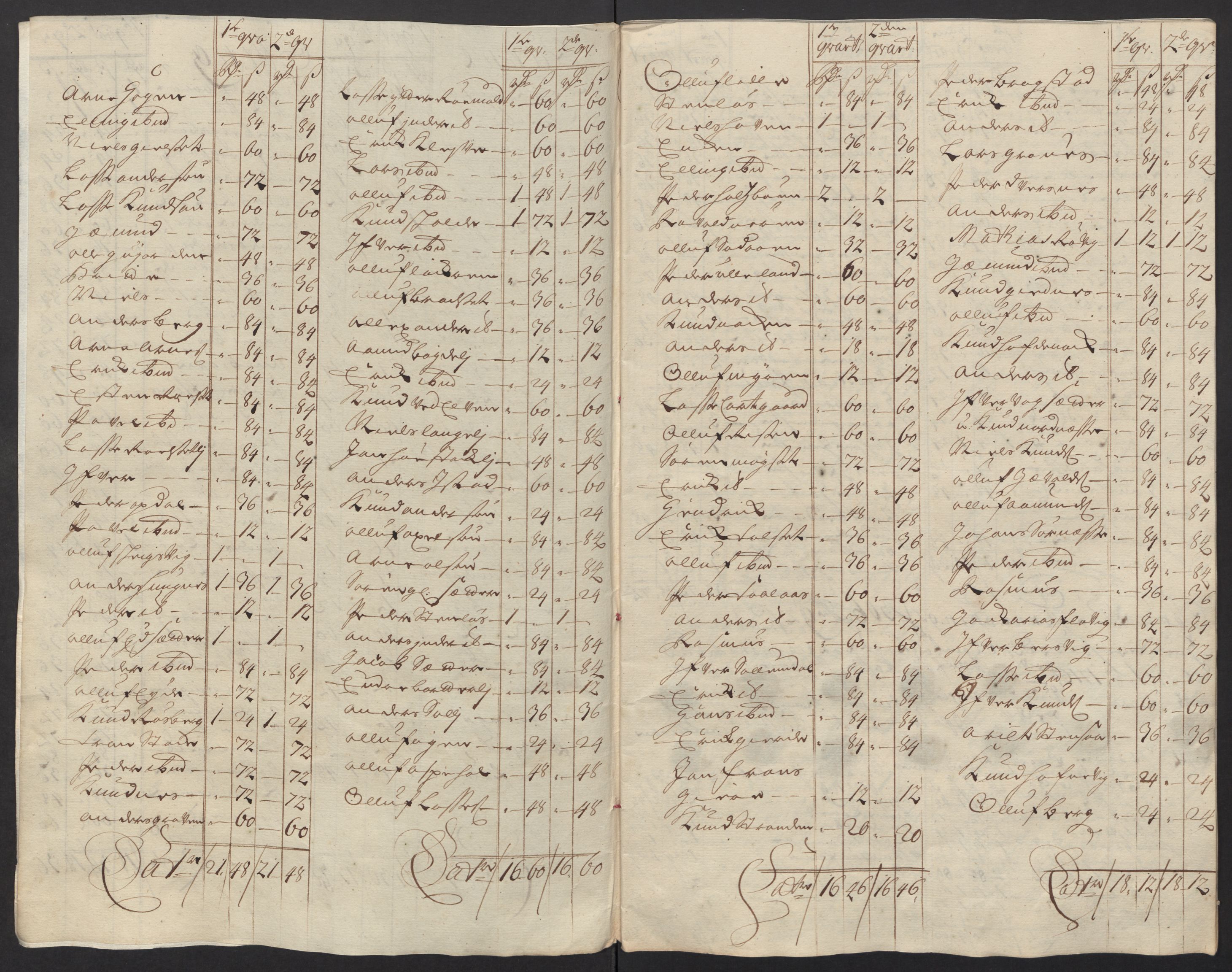 Rentekammeret inntil 1814, Reviderte regnskaper, Fogderegnskap, RA/EA-4092/R55/L3663: Fogderegnskap Romsdal, 1715-1716, p. 364