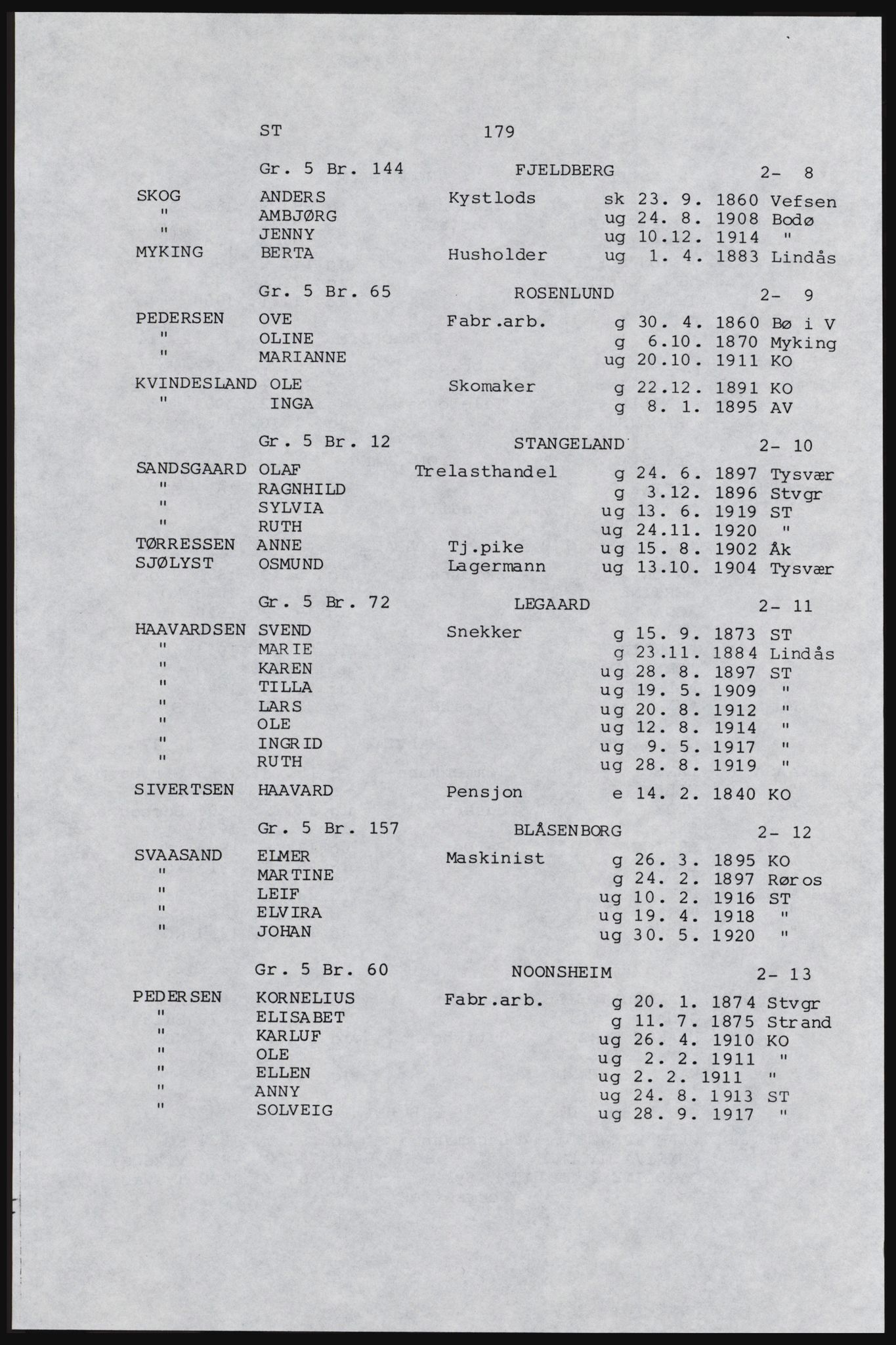 SAST, Copy of 1920 census for Karmøy, 1920, p. 299