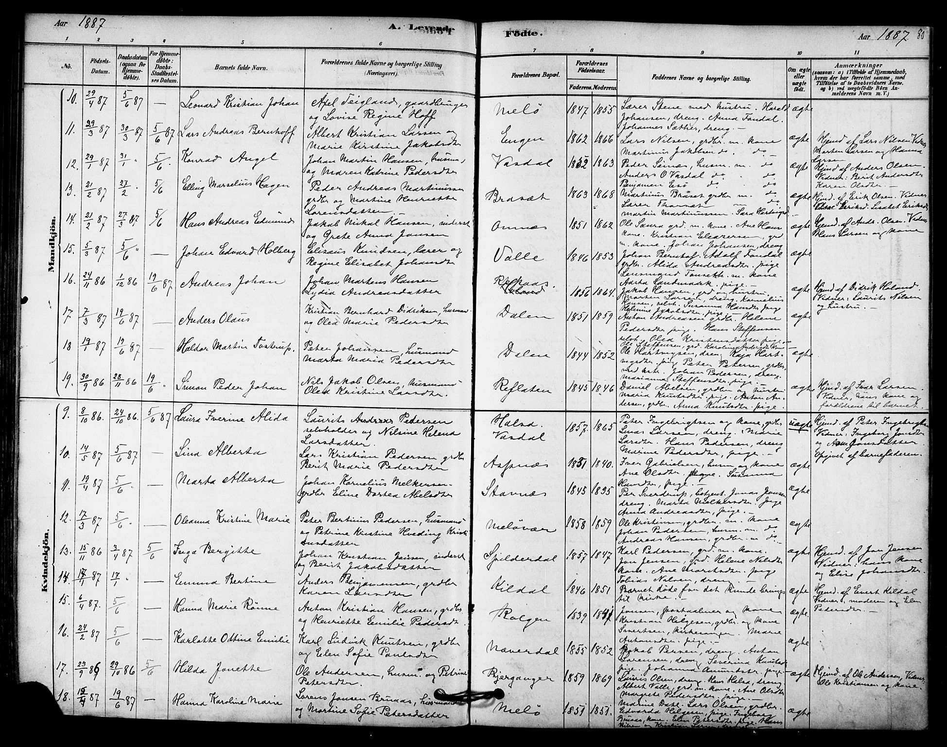 Ministerialprotokoller, klokkerbøker og fødselsregistre - Nordland, SAT/A-1459/843/L0626: Parish register (official) no. 843A01, 1878-1907, p. 80