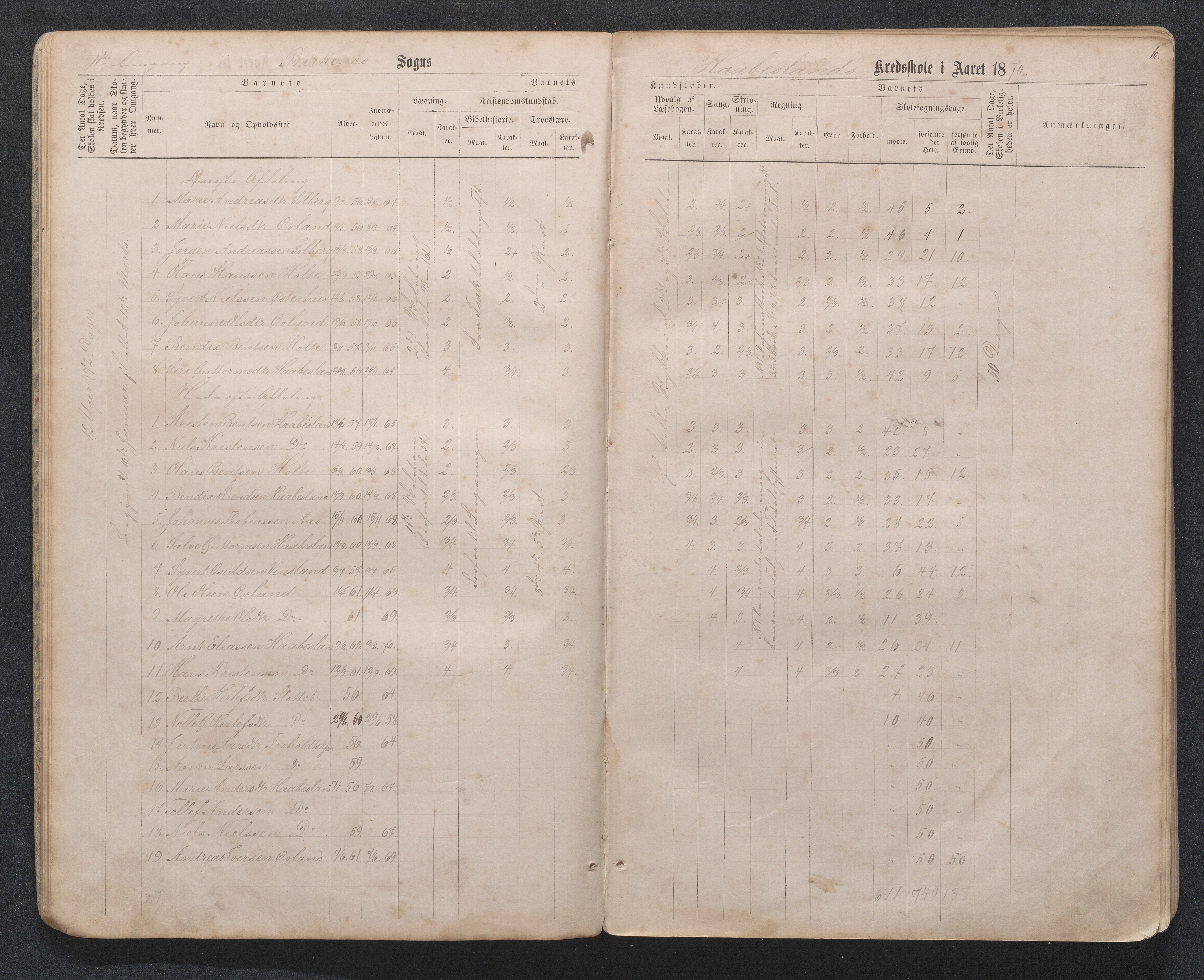 Birkenes kommune, Håbesland, Holte og Rislå skolekretser frem til 1991, AAMA/KA0928-550c_91/F02/L0001: Skoleprotokoll Håbesland, Holte og Rislå, 1868-1887, p. 6