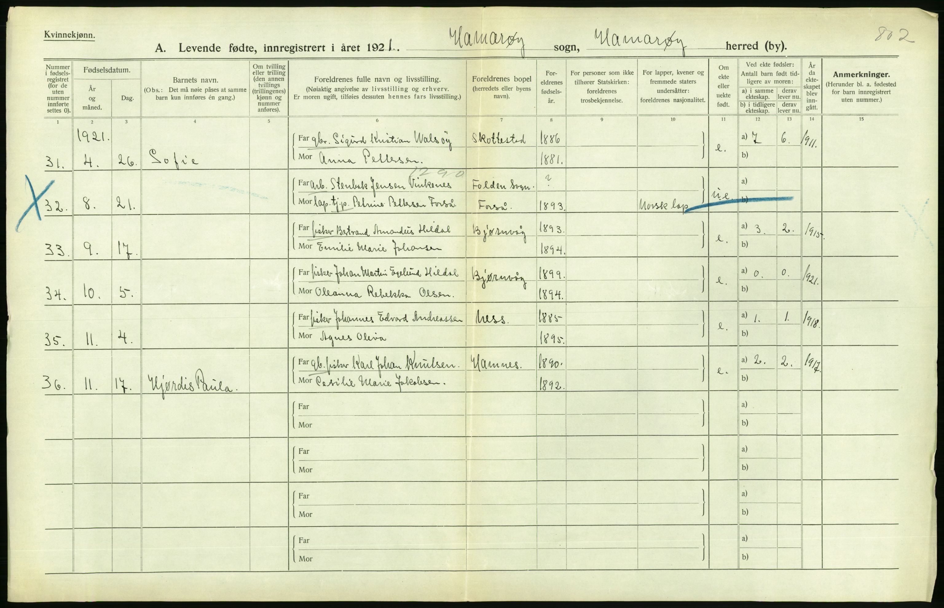 Statistisk sentralbyrå, Sosiodemografiske emner, Befolkning, AV/RA-S-2228/D/Df/Dfc/Dfca/L0049: Nordland fylke: Levendefødte menn og kvinner. Bygder., 1921, p. 256