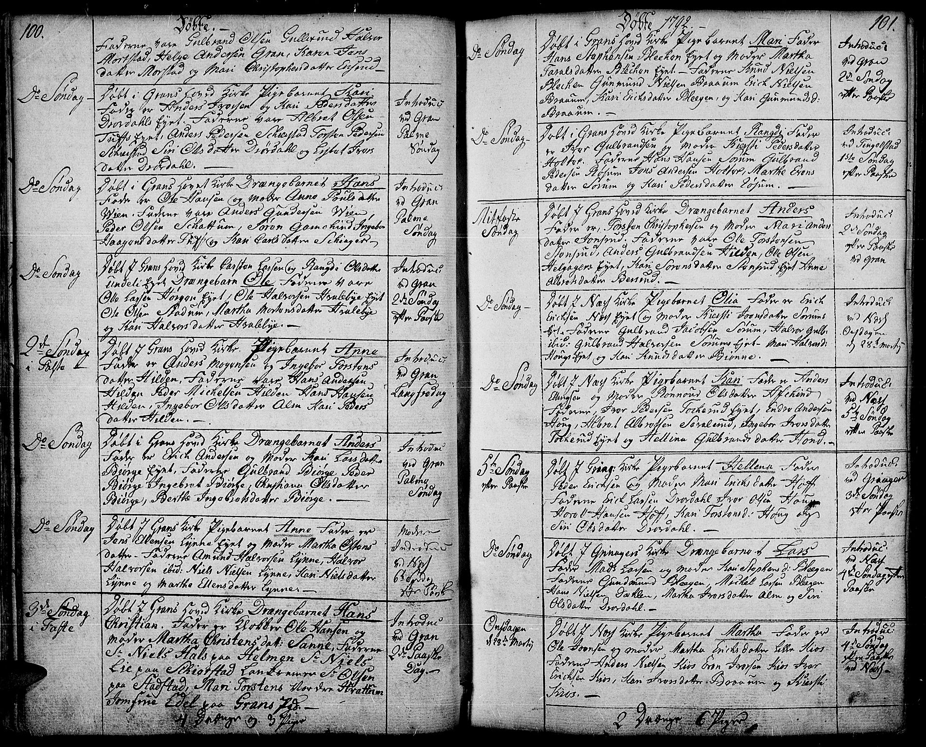 Gran prestekontor, AV/SAH-PREST-112/H/Ha/Haa/L0006: Parish register (official) no. 6, 1787-1824, p. 100-101