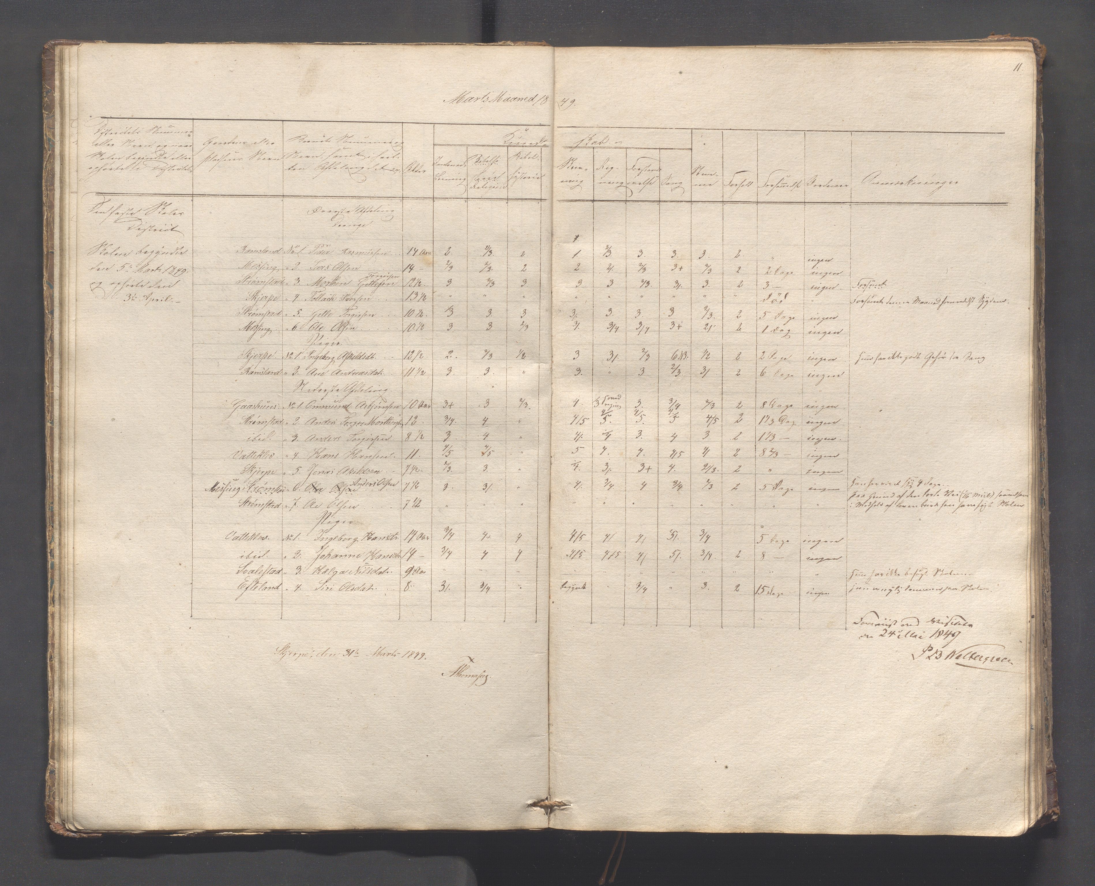 Helleland kommune - Skolekommisjonen/skolestyret, IKAR/K-100486/H/L0005: Skoleprotokoll - Lomeland, Skjerpe, Ramsland, 1845-1891, p. 11